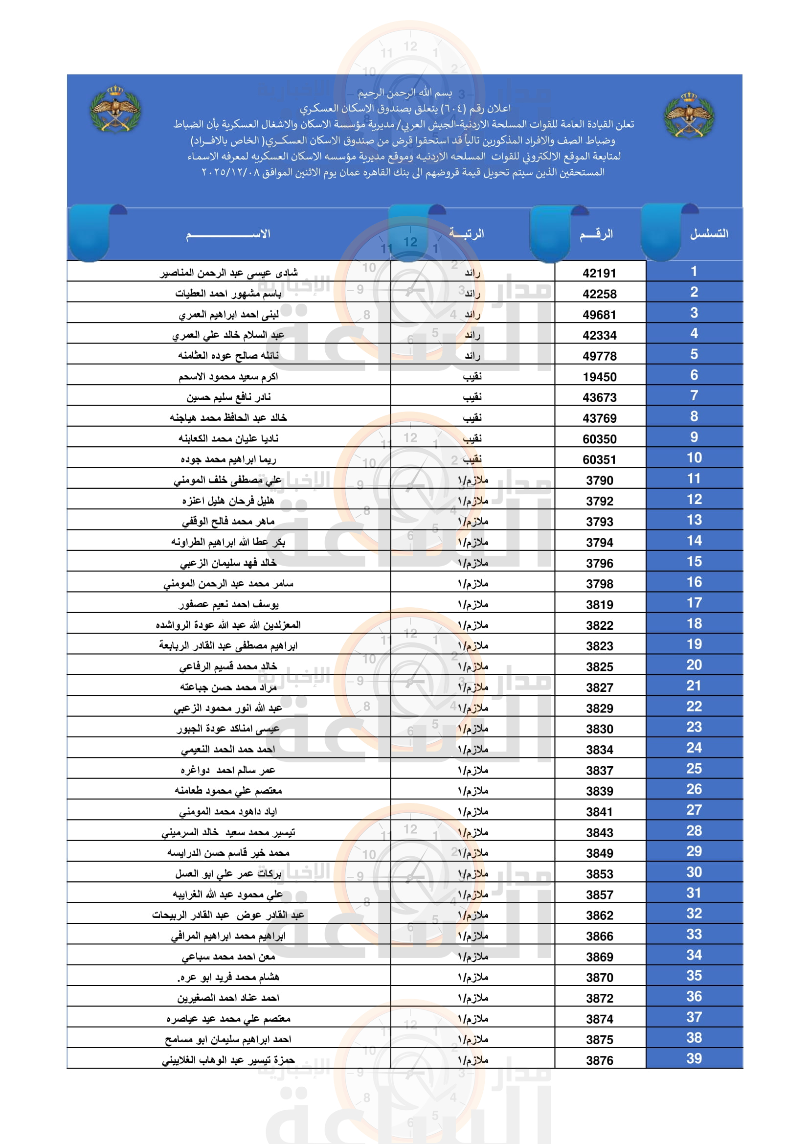 Madar Al-Saa Images 0.4176924867846409
