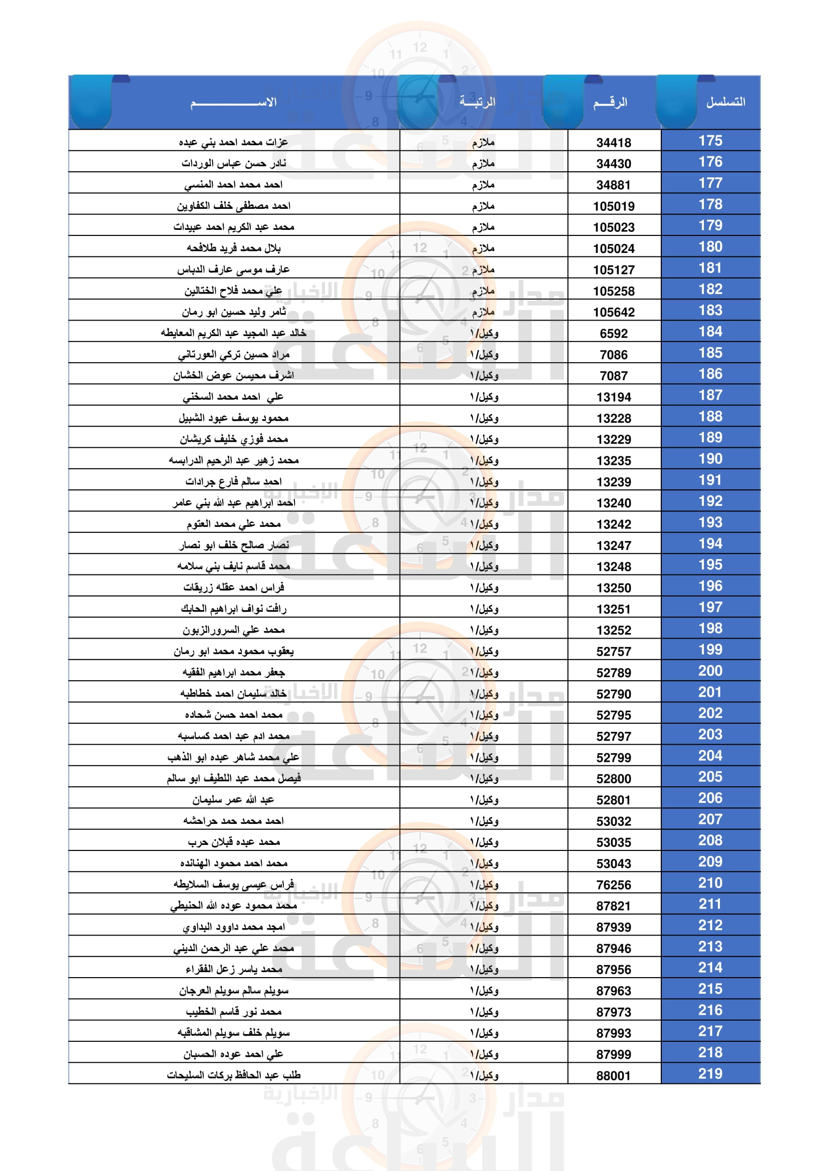 Madar Al-Saa Images 0.8824725259115198