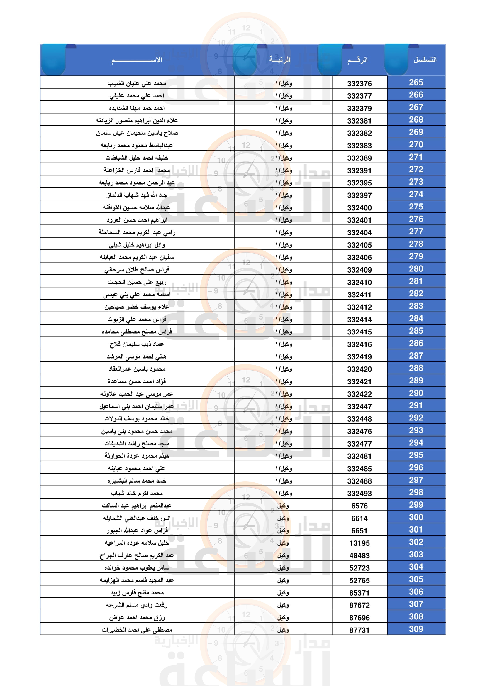 Madar Al-Saa Images 0.5249697137360776