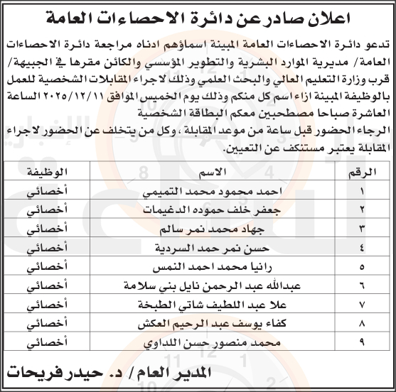 Madar Al-Saa Images 0.5370122202160154