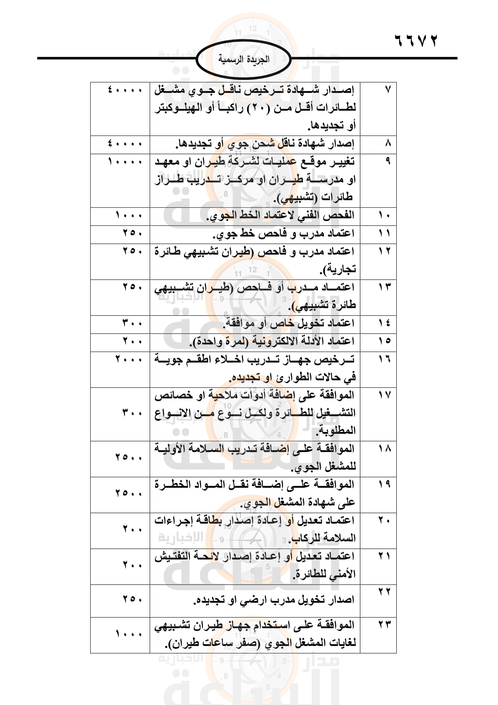 Madar Al-Saa Images 0.05063560525744848