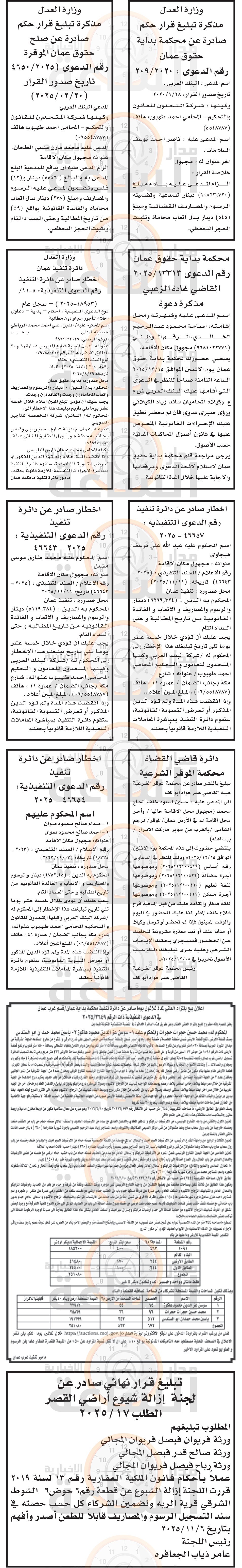 Madar Al-Saa Images 0.19284424226135632