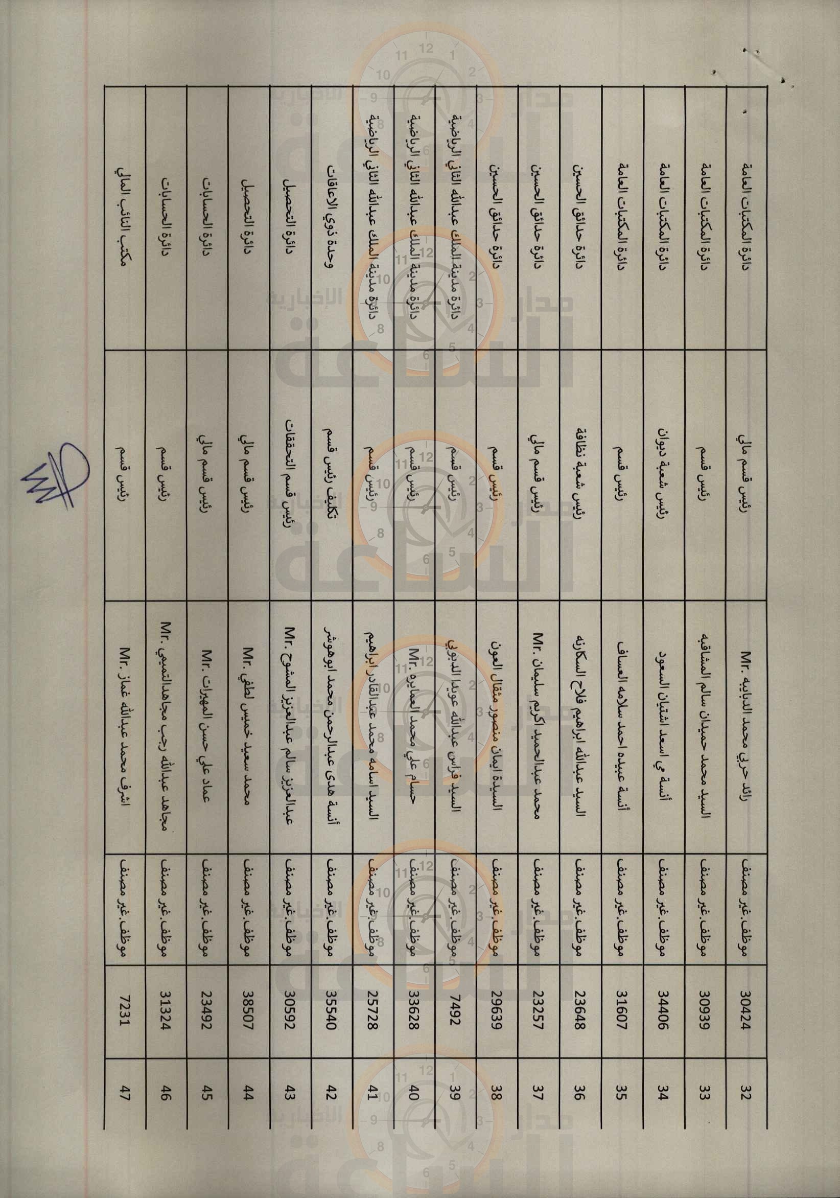 Madar Al-Saa Images 0.49896025390580545