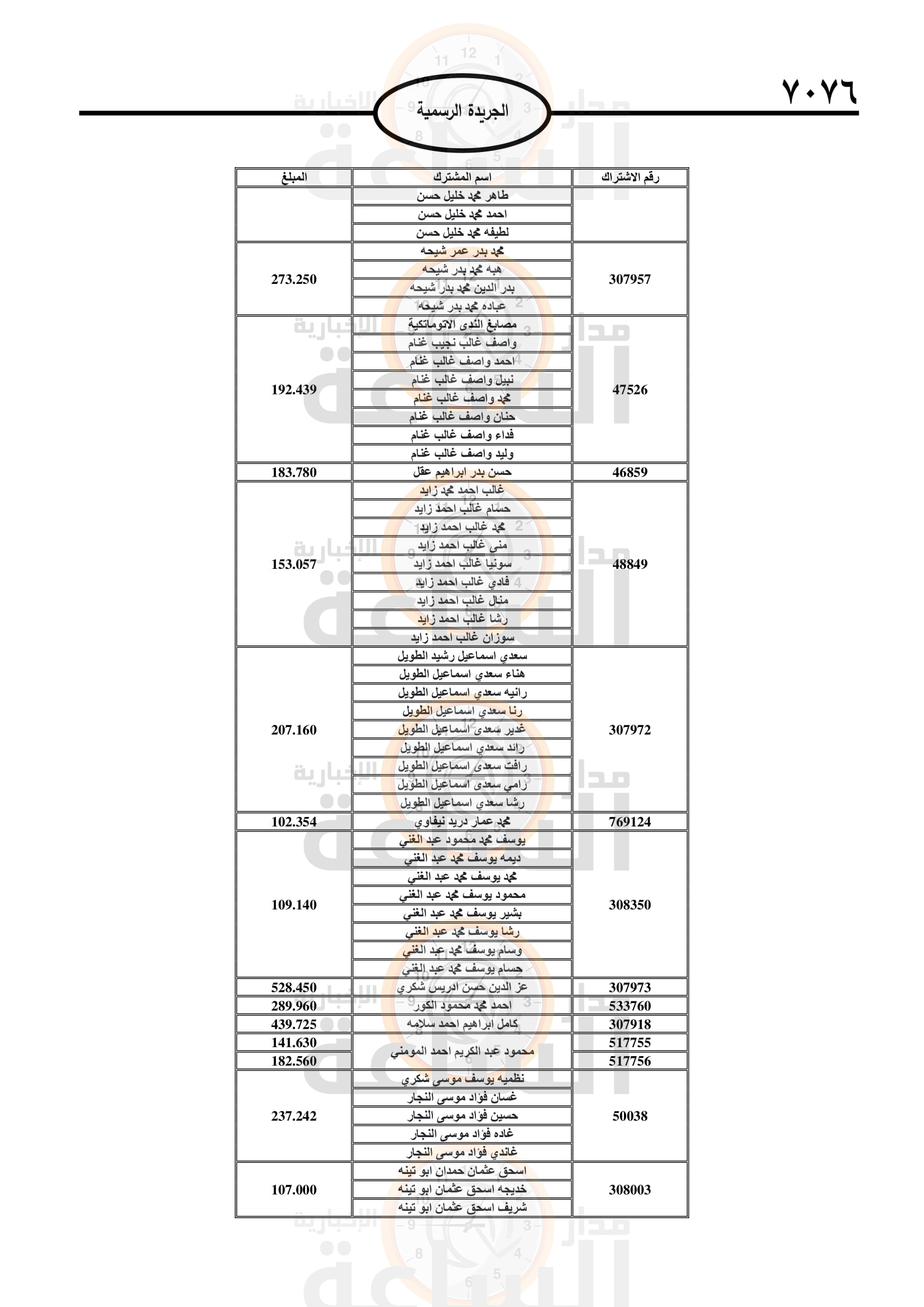 Madar Al-Saa Images 0.8418873823969377