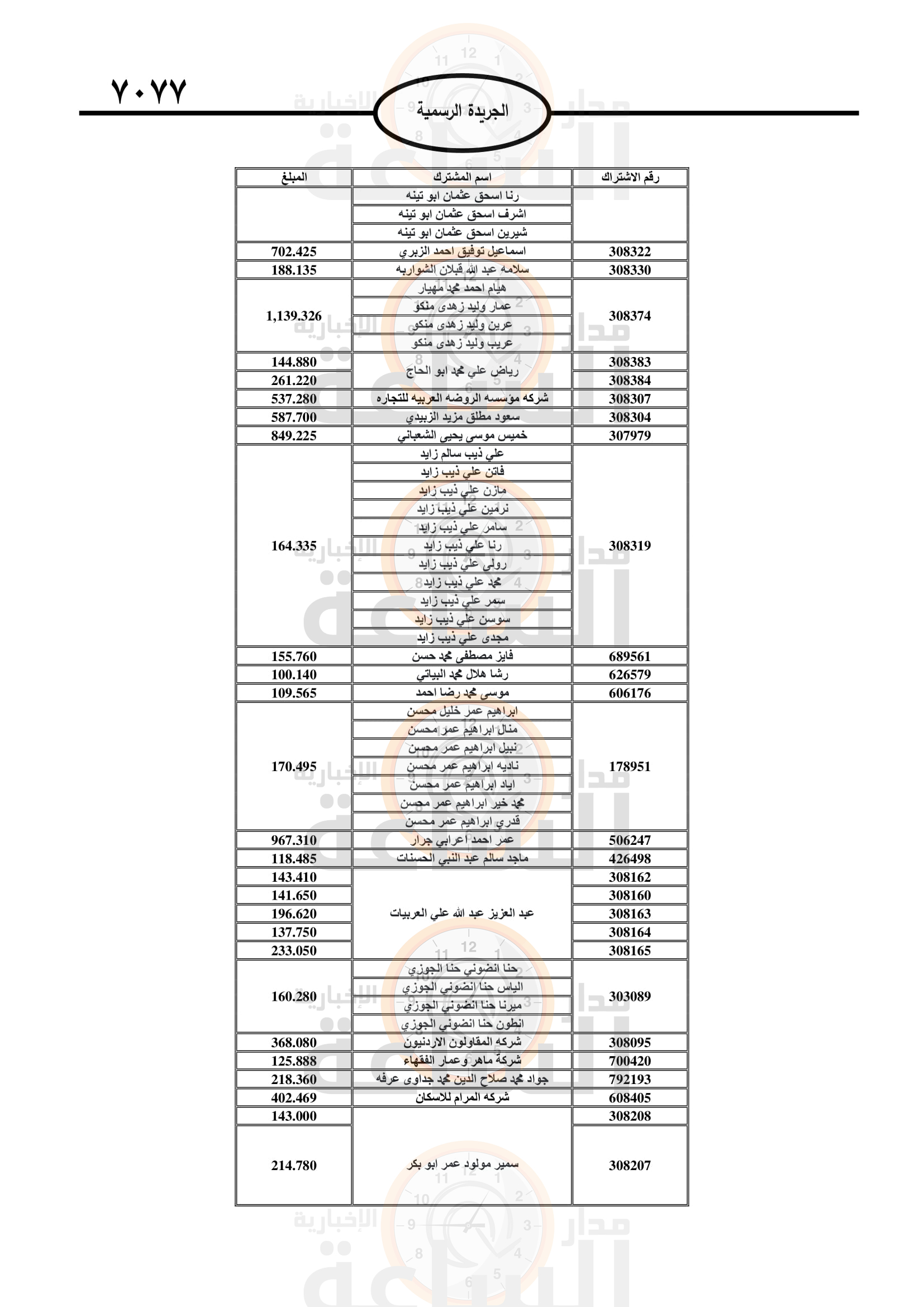 Madar Al-Saa Images 0.3694047874310947