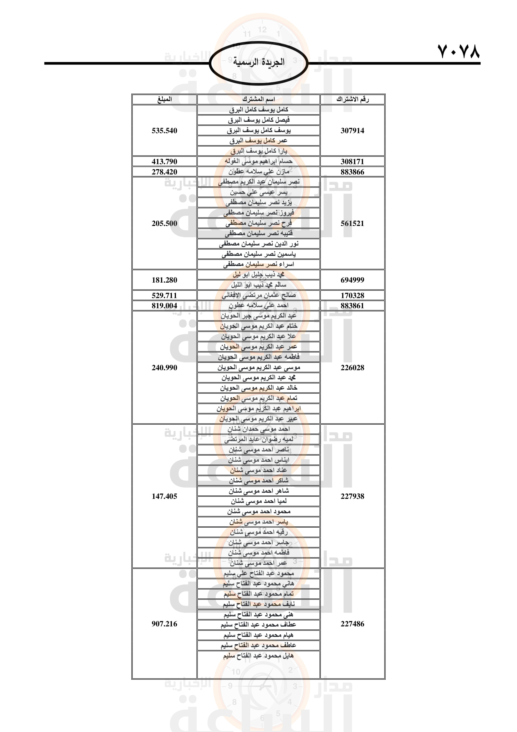 Madar Al-Saa Images 0.9044213810062577