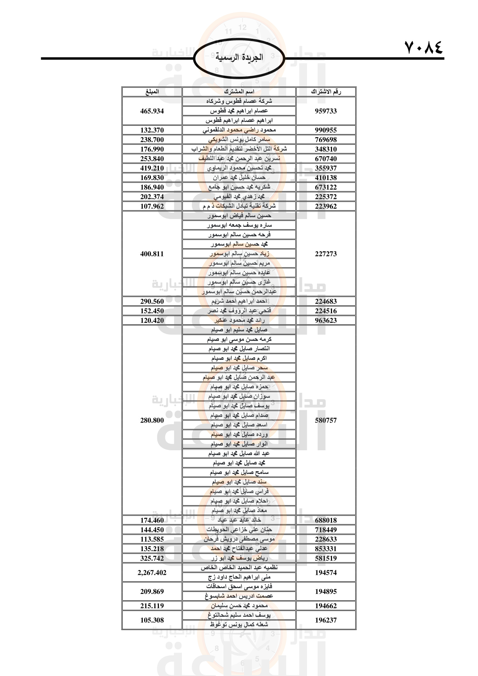 Madar Al-Saa Images 0.038698292440475734