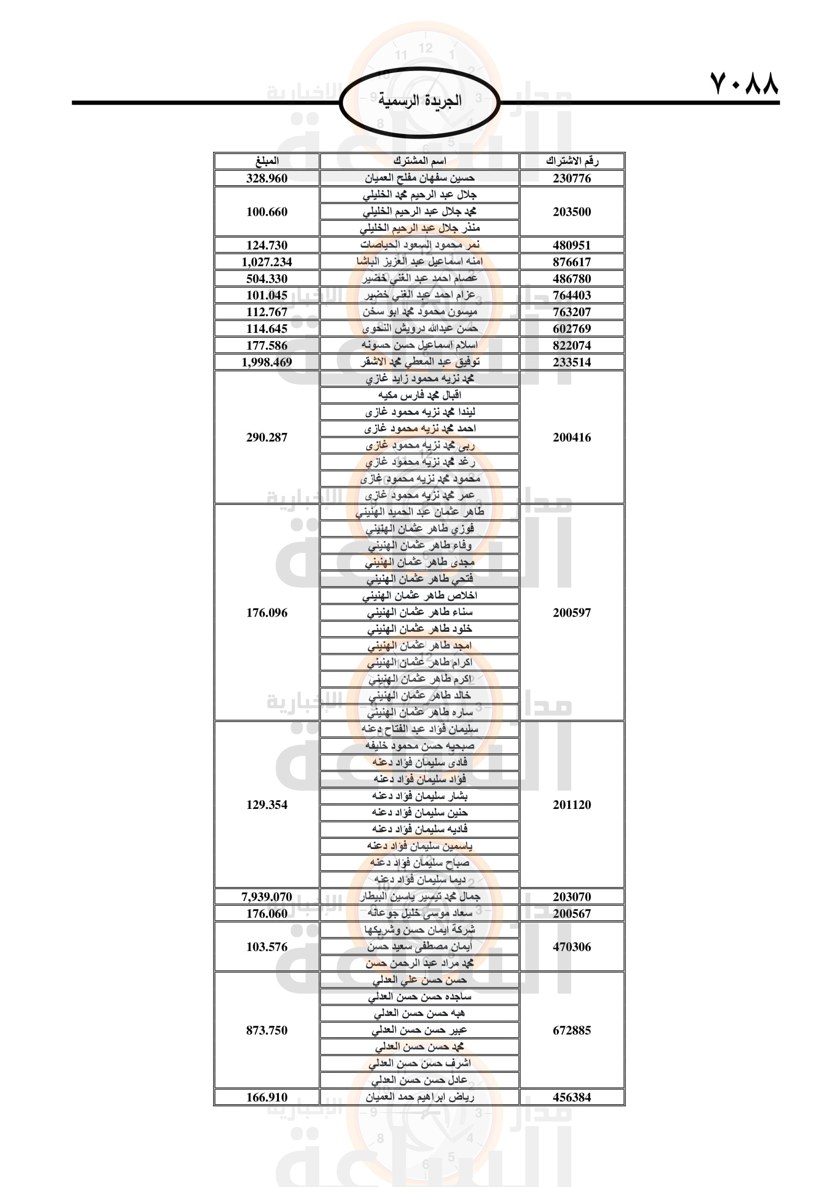 Madar Al-Saa Images 0.6742703779672282