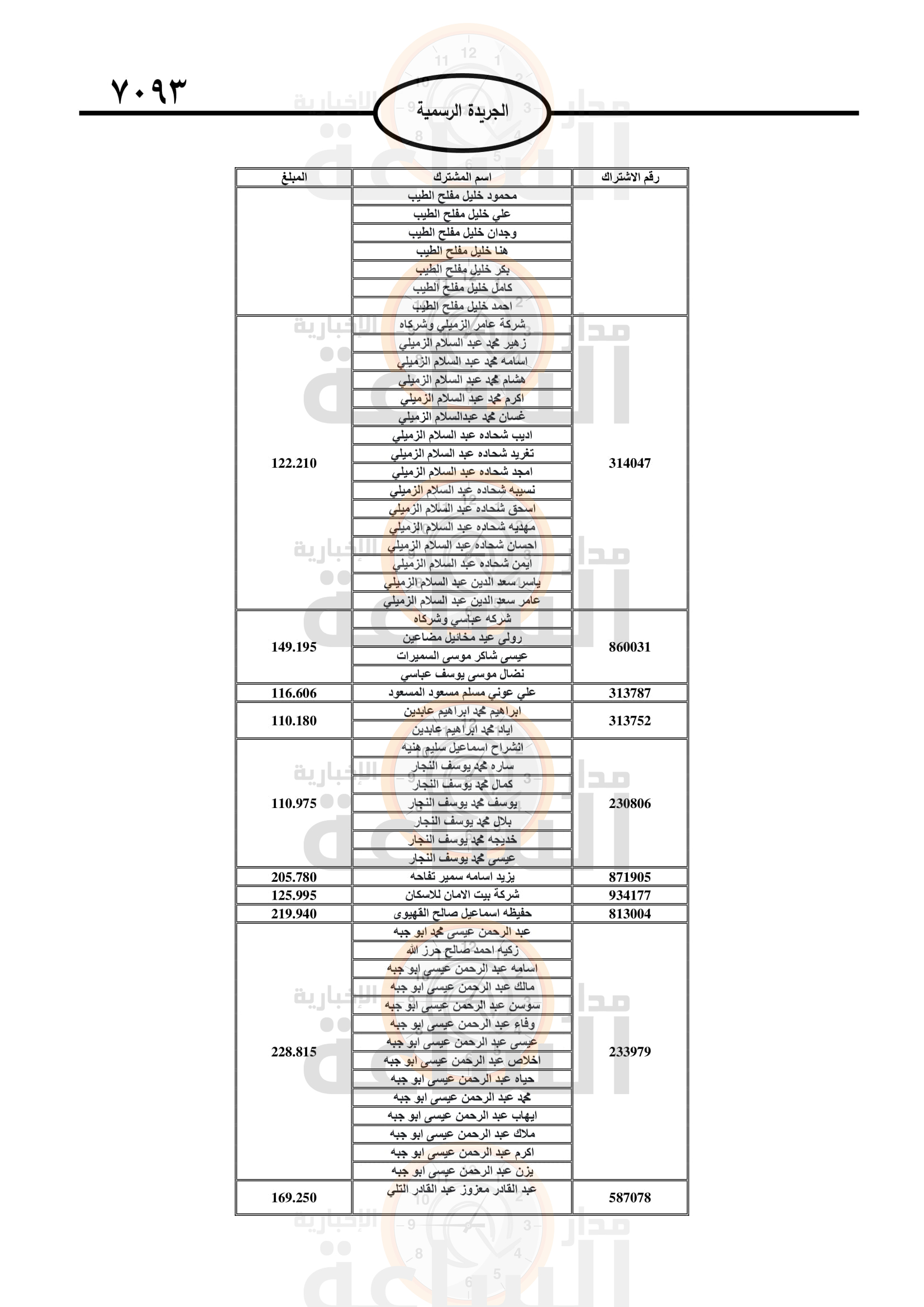 Madar Al-Saa Images 0.7819394028753888
