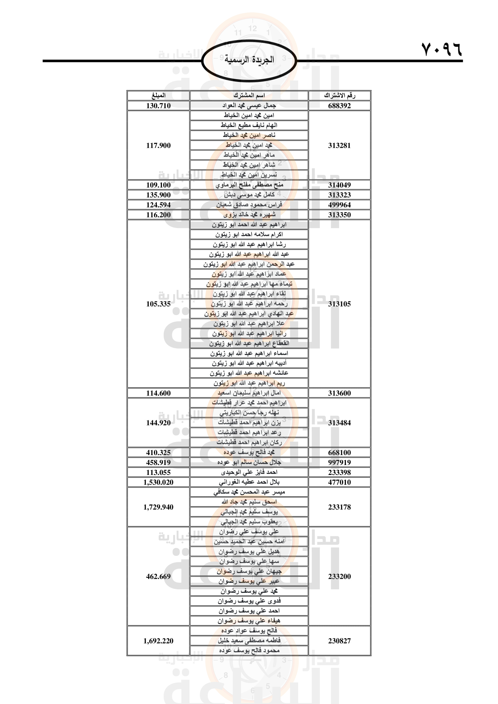 Madar Al-Saa Images 0.4439166947843137