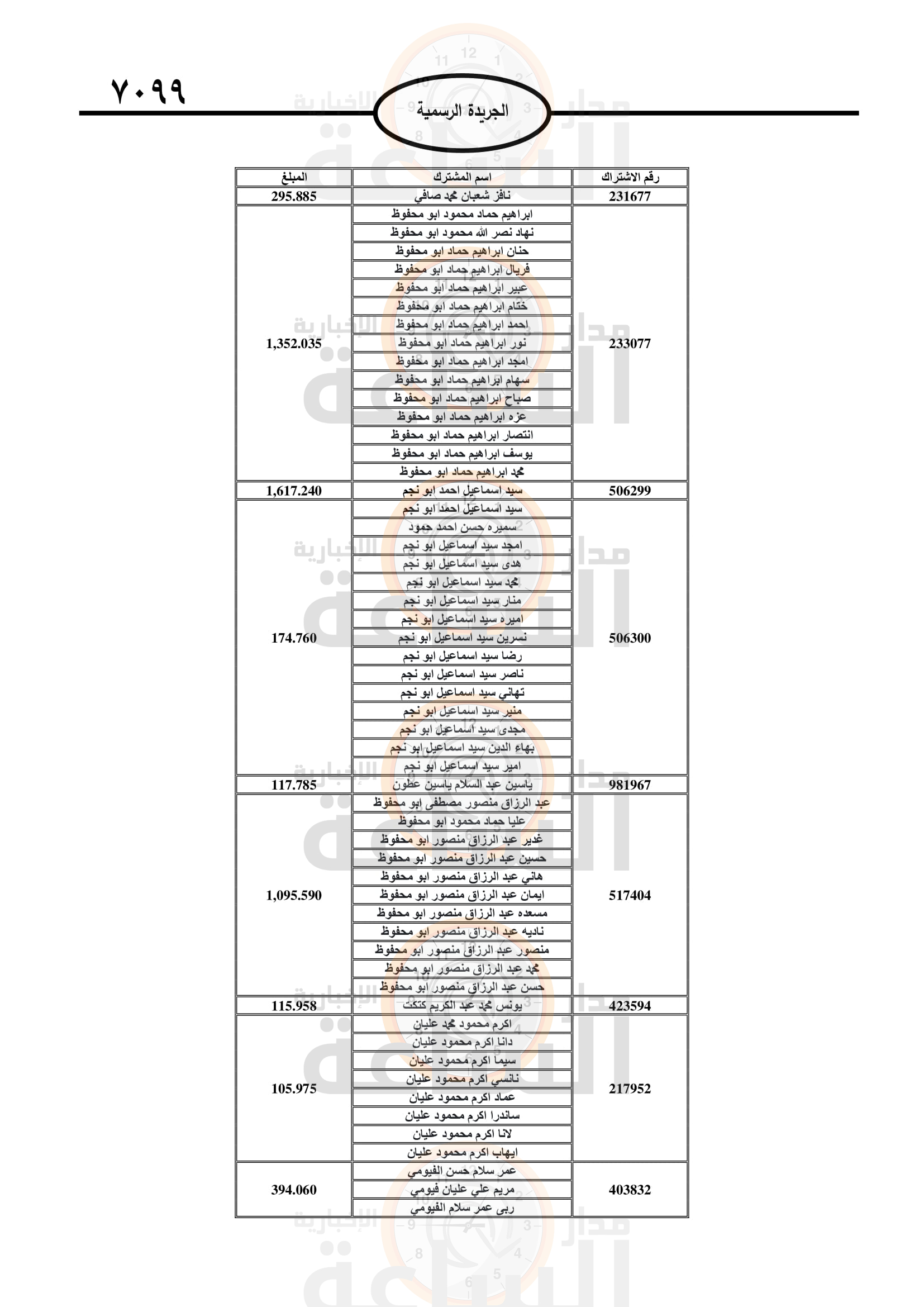 Madar Al-Saa Images 0.9699516230798971