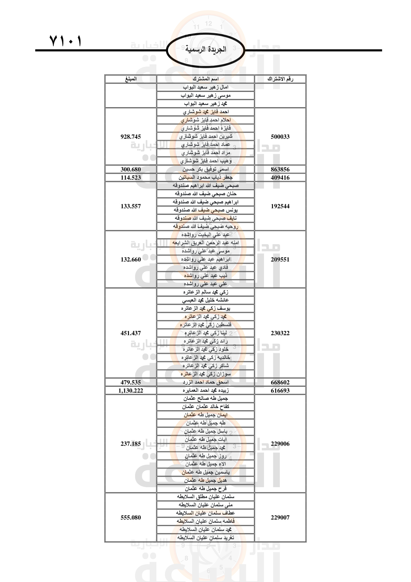Madar Al-Saa Images 0.9059384059302054