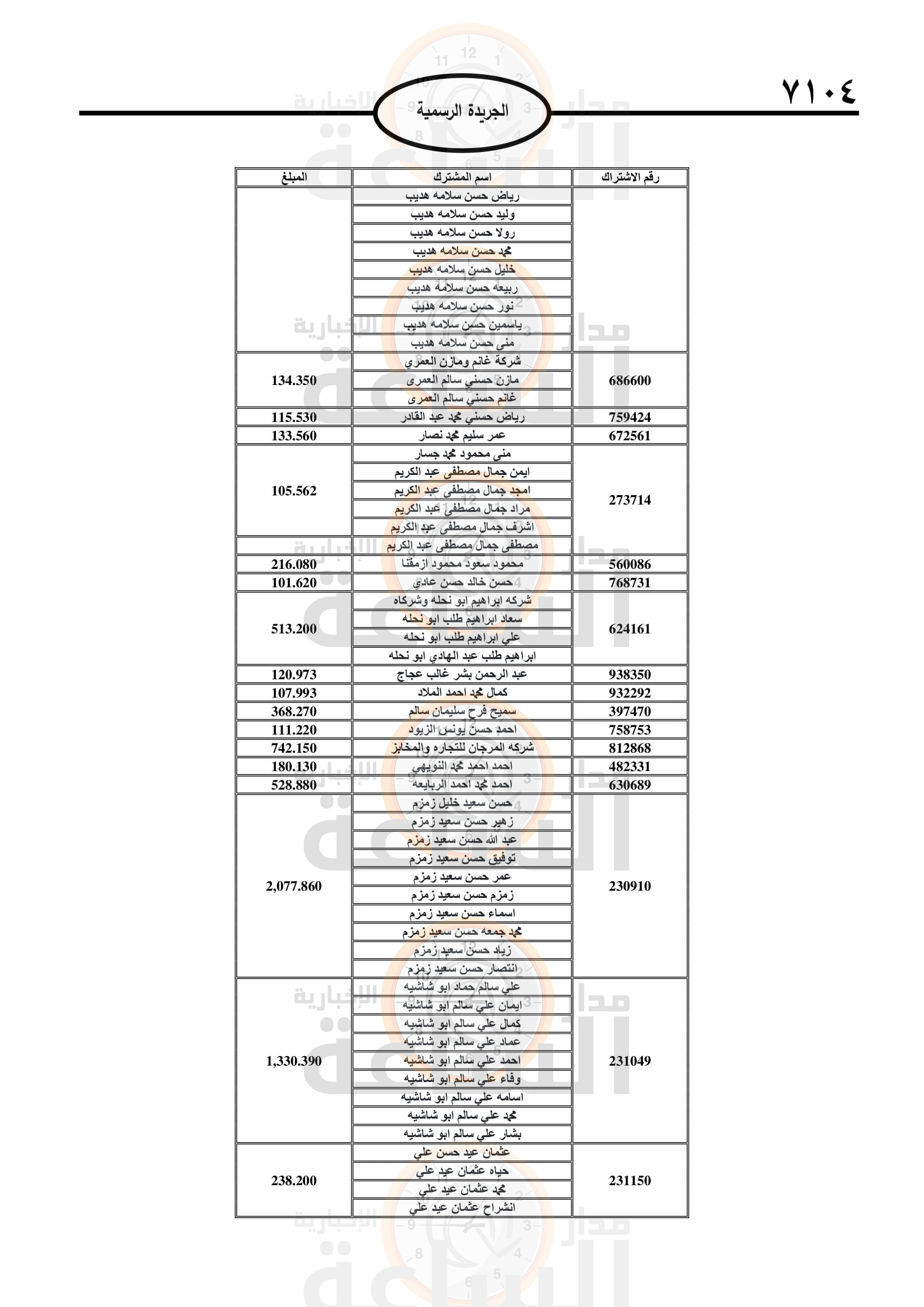 Madar Al-Saa Images 0.9358050465219604