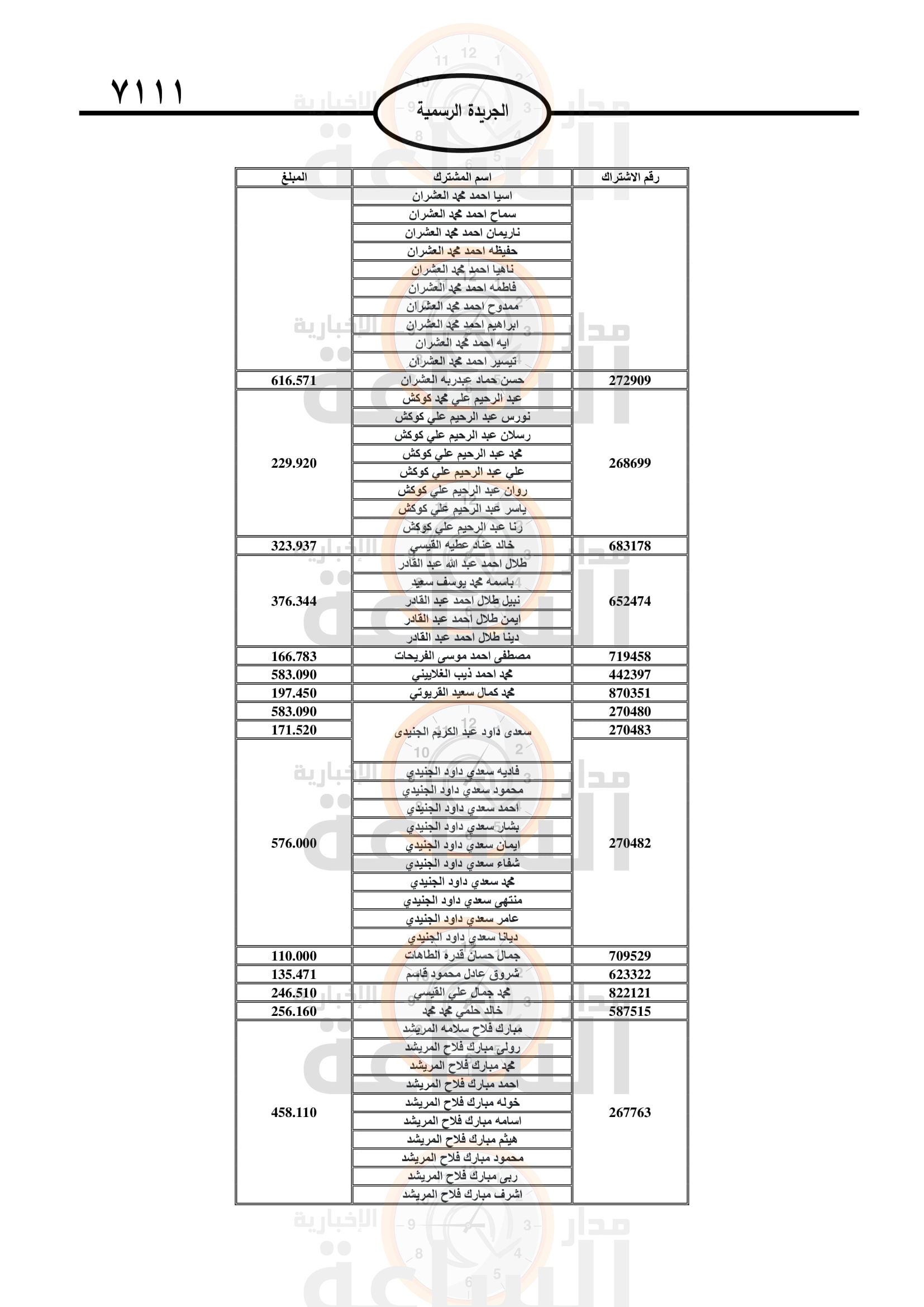 Madar Al-Saa Images 0.5493466491582086