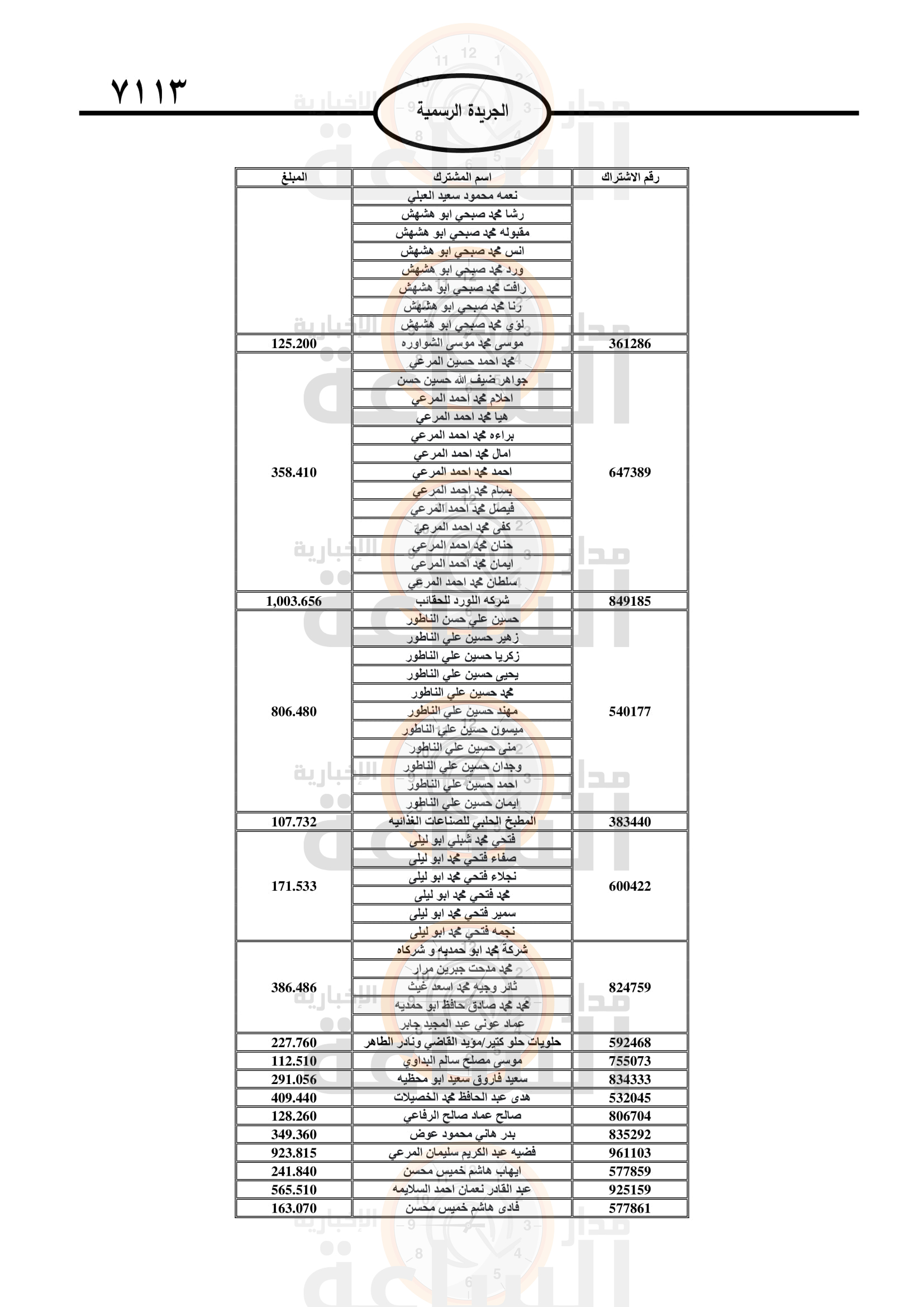 Madar Al-Saa Images 0.4985764282601747