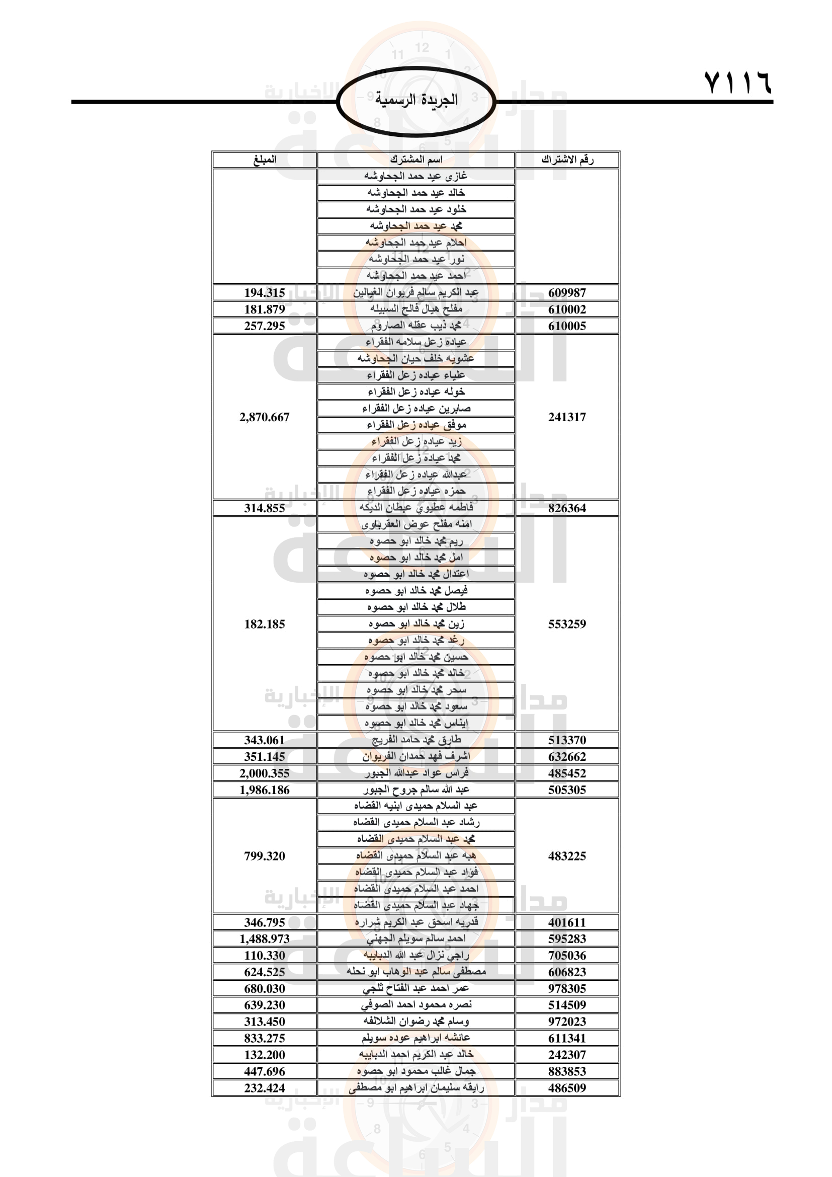 Madar Al-Saa Images 0.8259542418039101