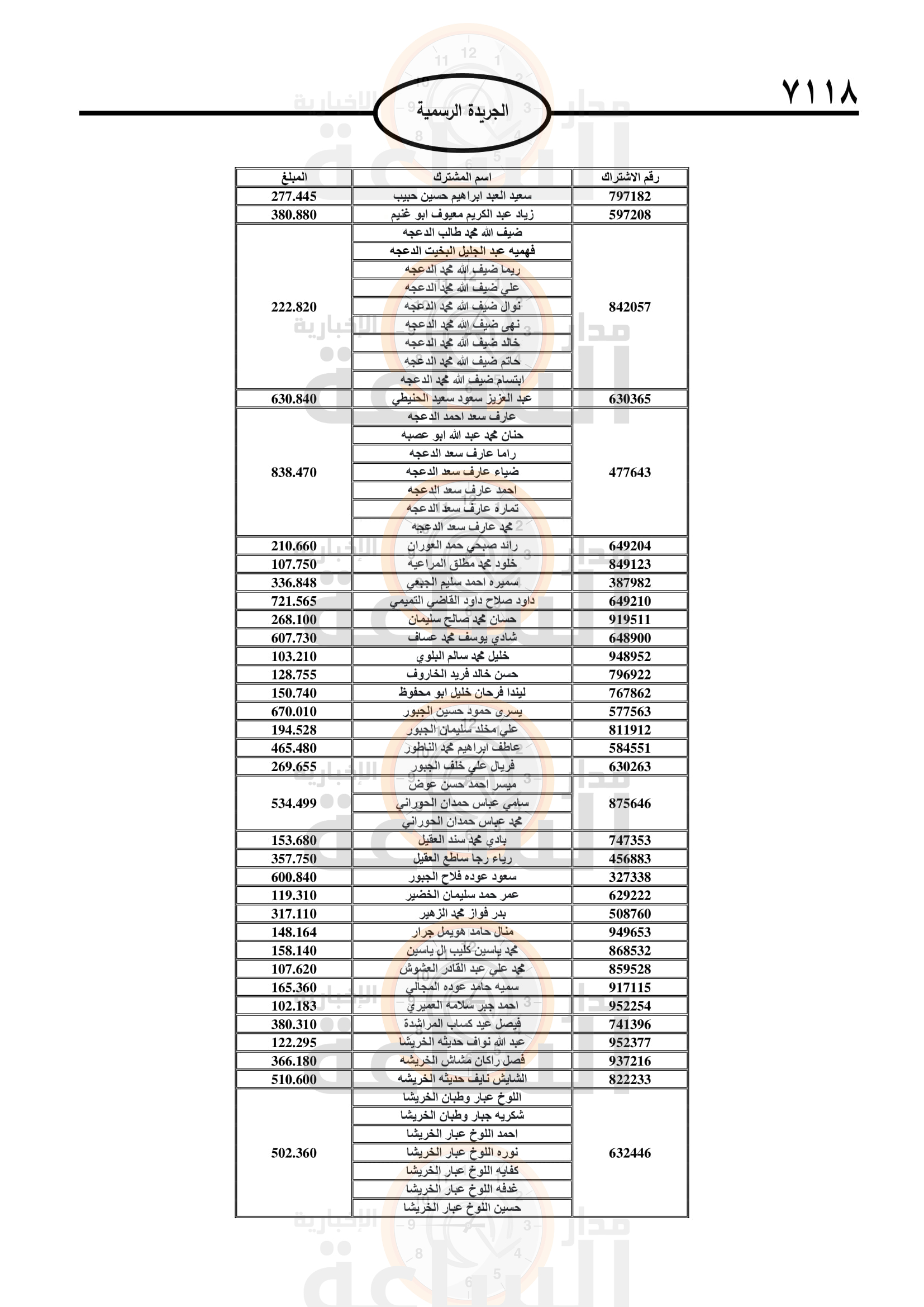 Madar Al-Saa Images 0.02880101486728437