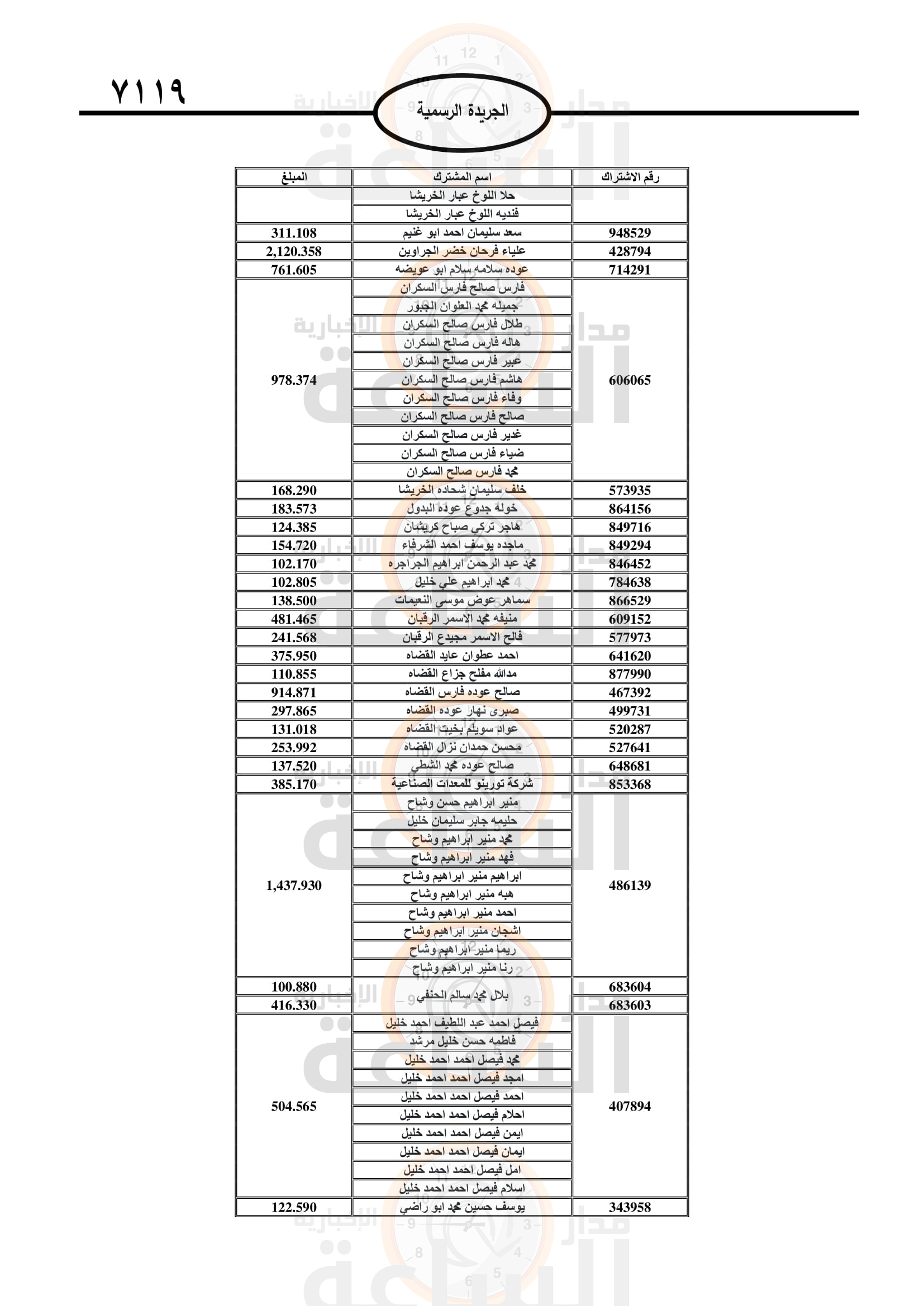 Madar Al-Saa Images 0.11274488448570585