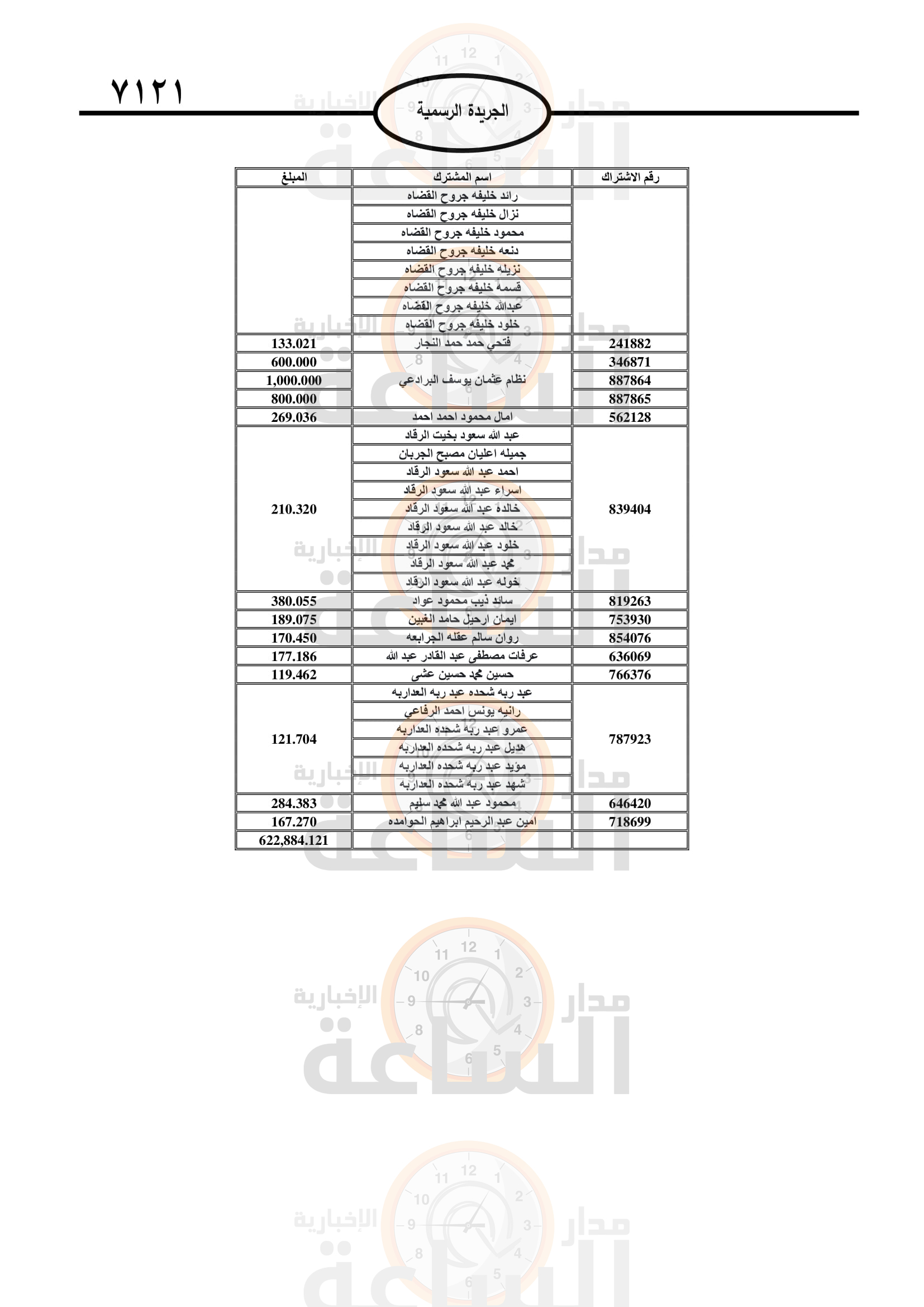 Madar Al-Saa Images 0.7280092083918976