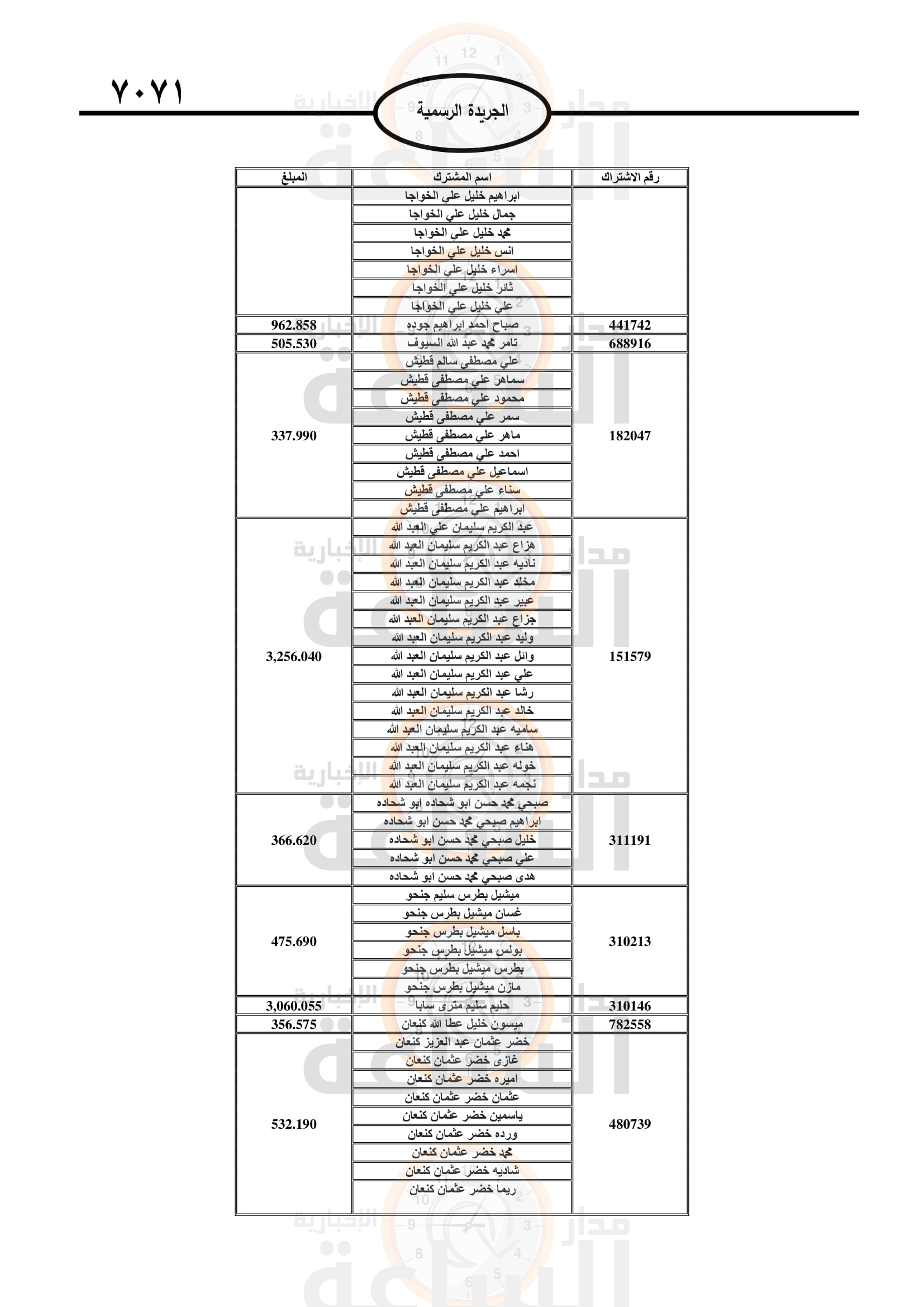 Madar Al-Saa Images 0.47632155054895065