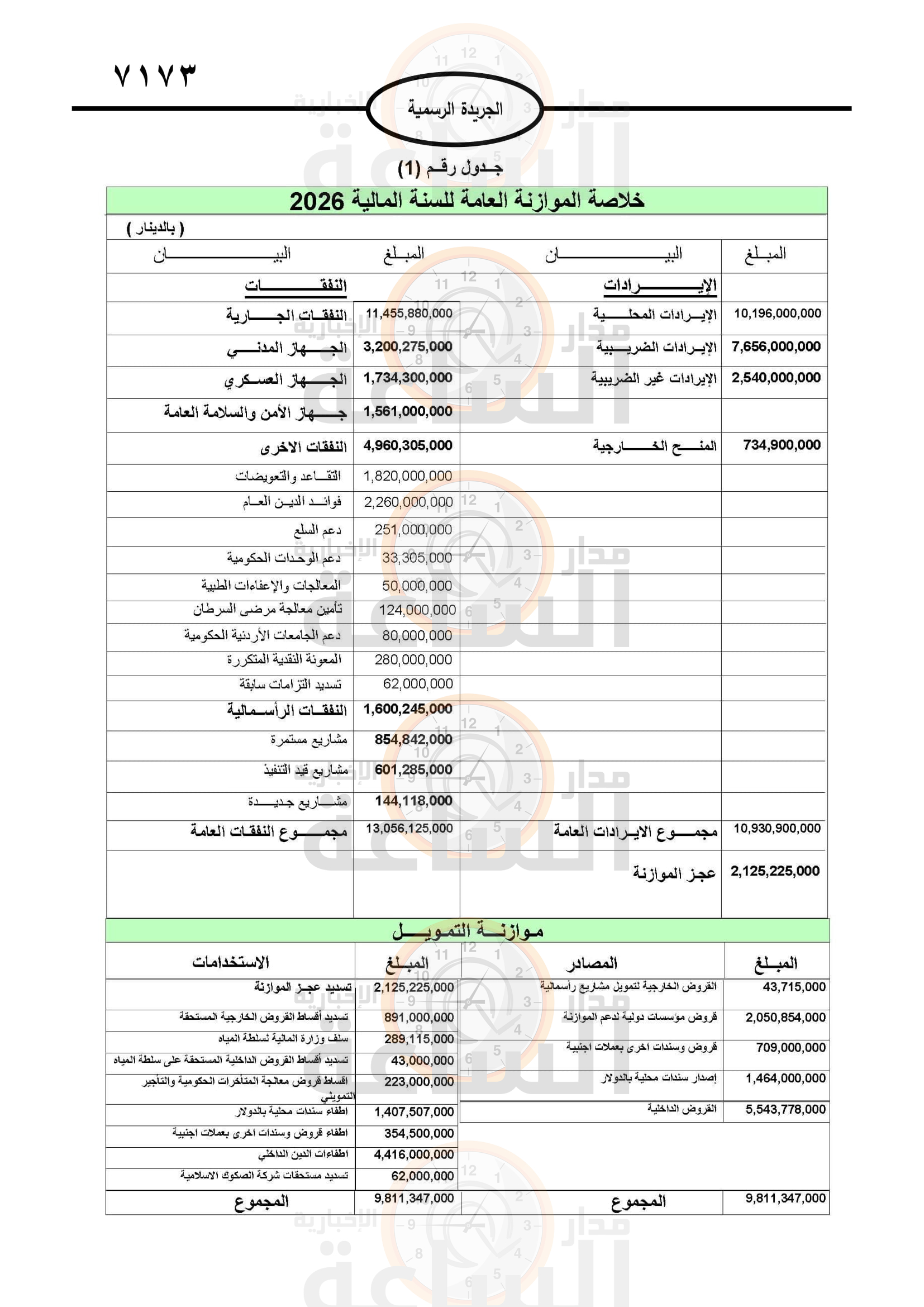 Madar Al-Saa Images 0.38273311745409533