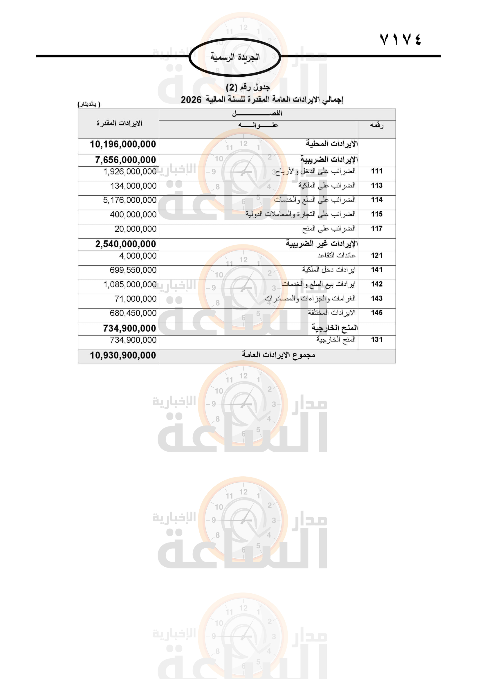 Madar Al-Saa Images 0.487926874556017