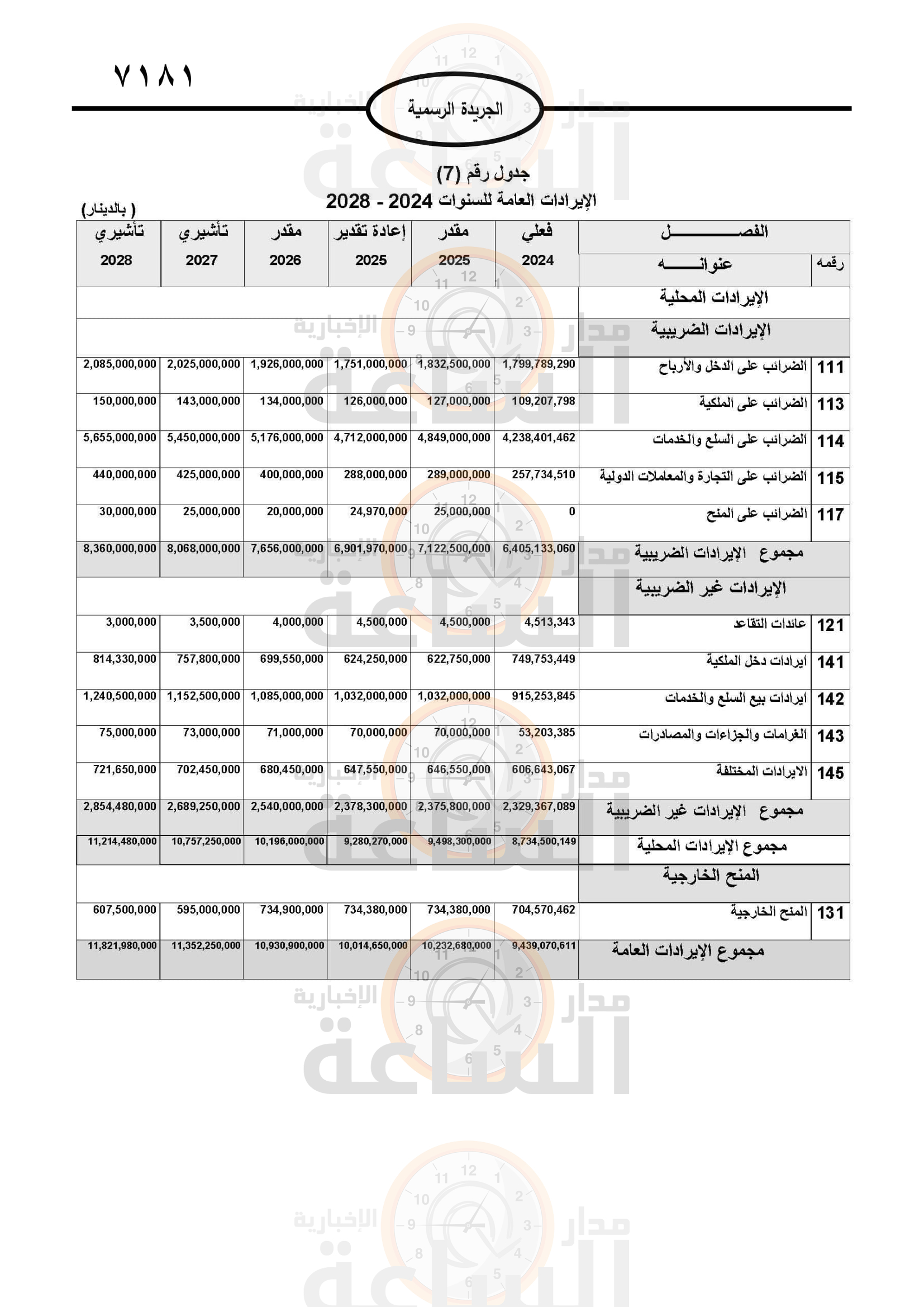 Madar Al-Saa Images 0.5202329797898502