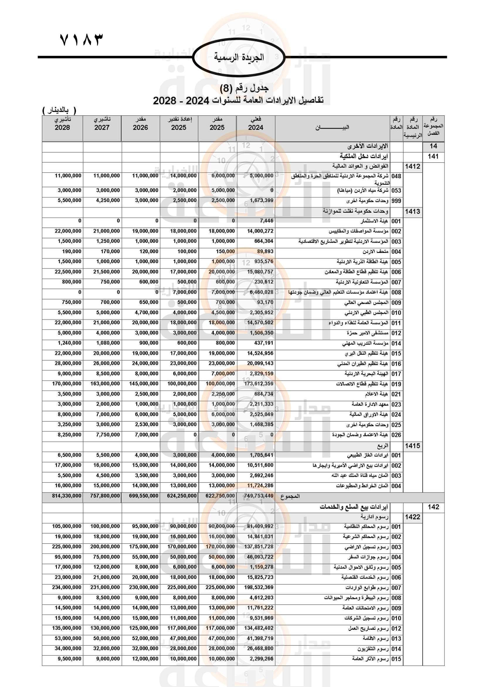 Madar Al-Saa Images 0.070447884655923