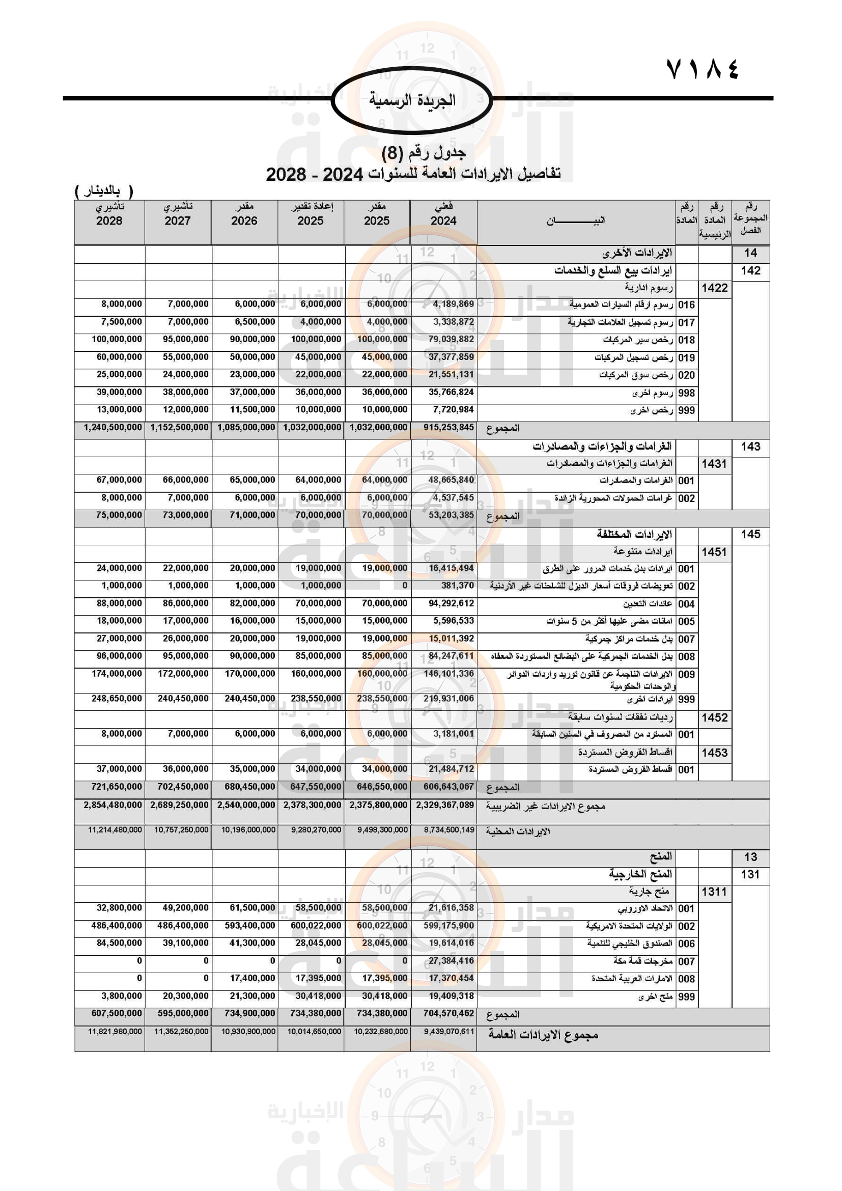Madar Al-Saa Images 0.7272113036934221