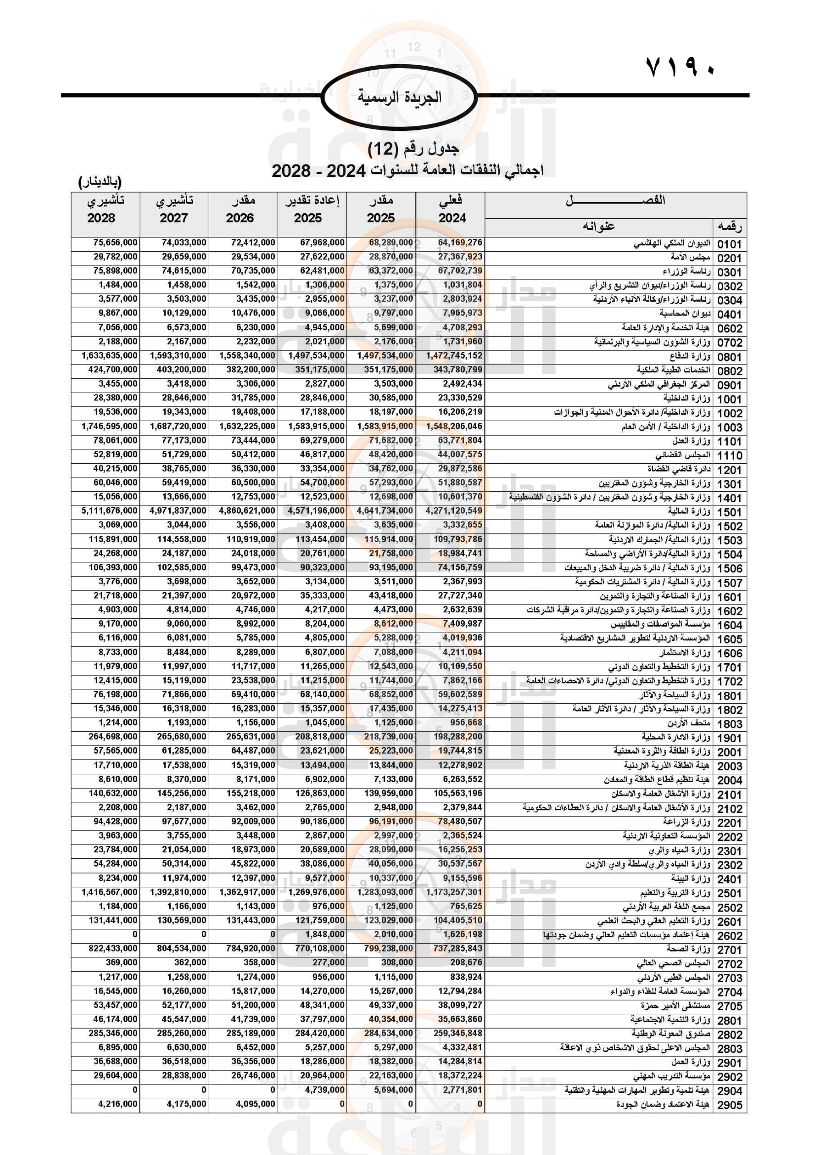 Madar Al-Saa Images 0.7330867153003096