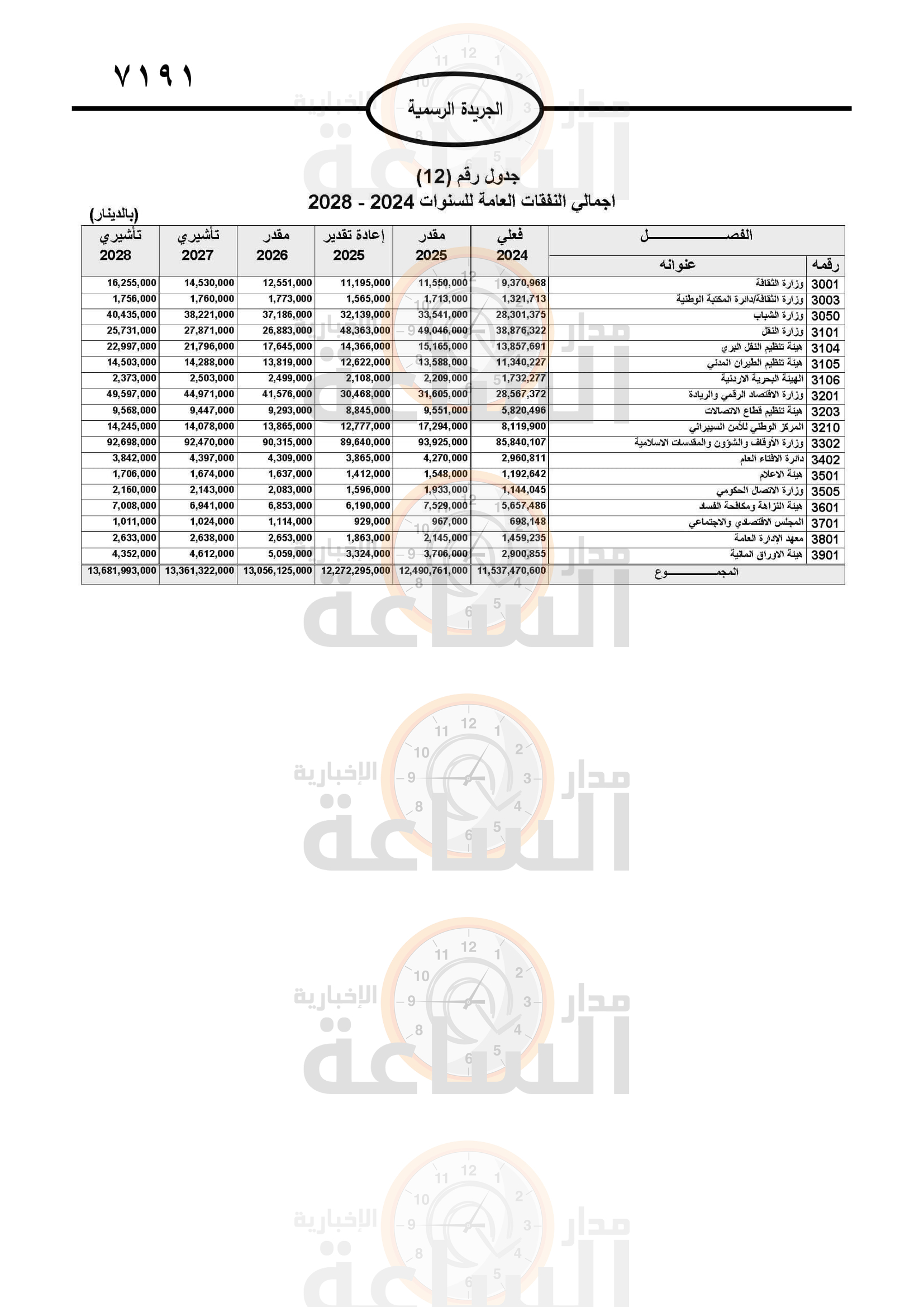 Madar Al-Saa Images 0.8655902940536715