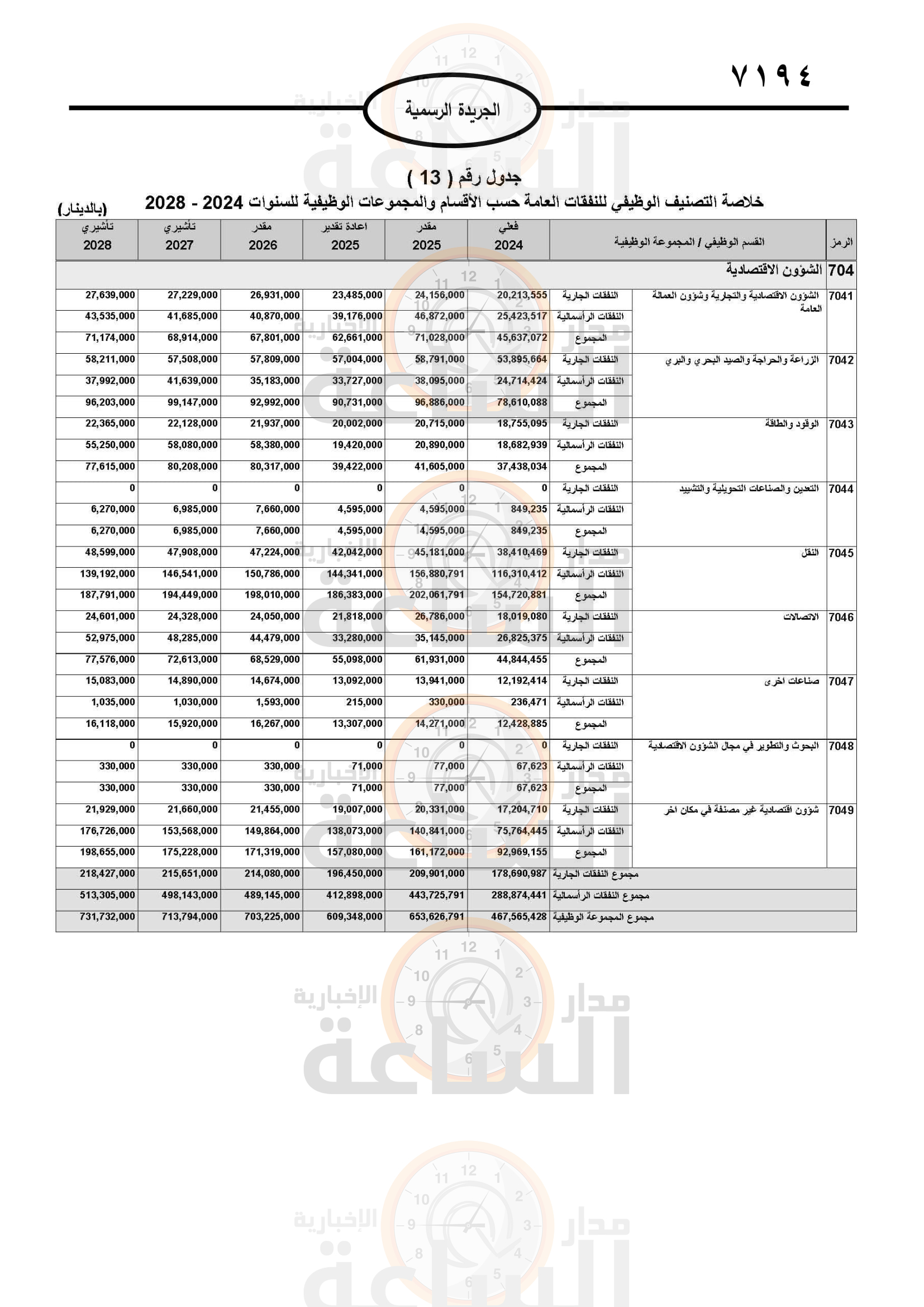 Madar Al-Saa Images 0.5668432739358603