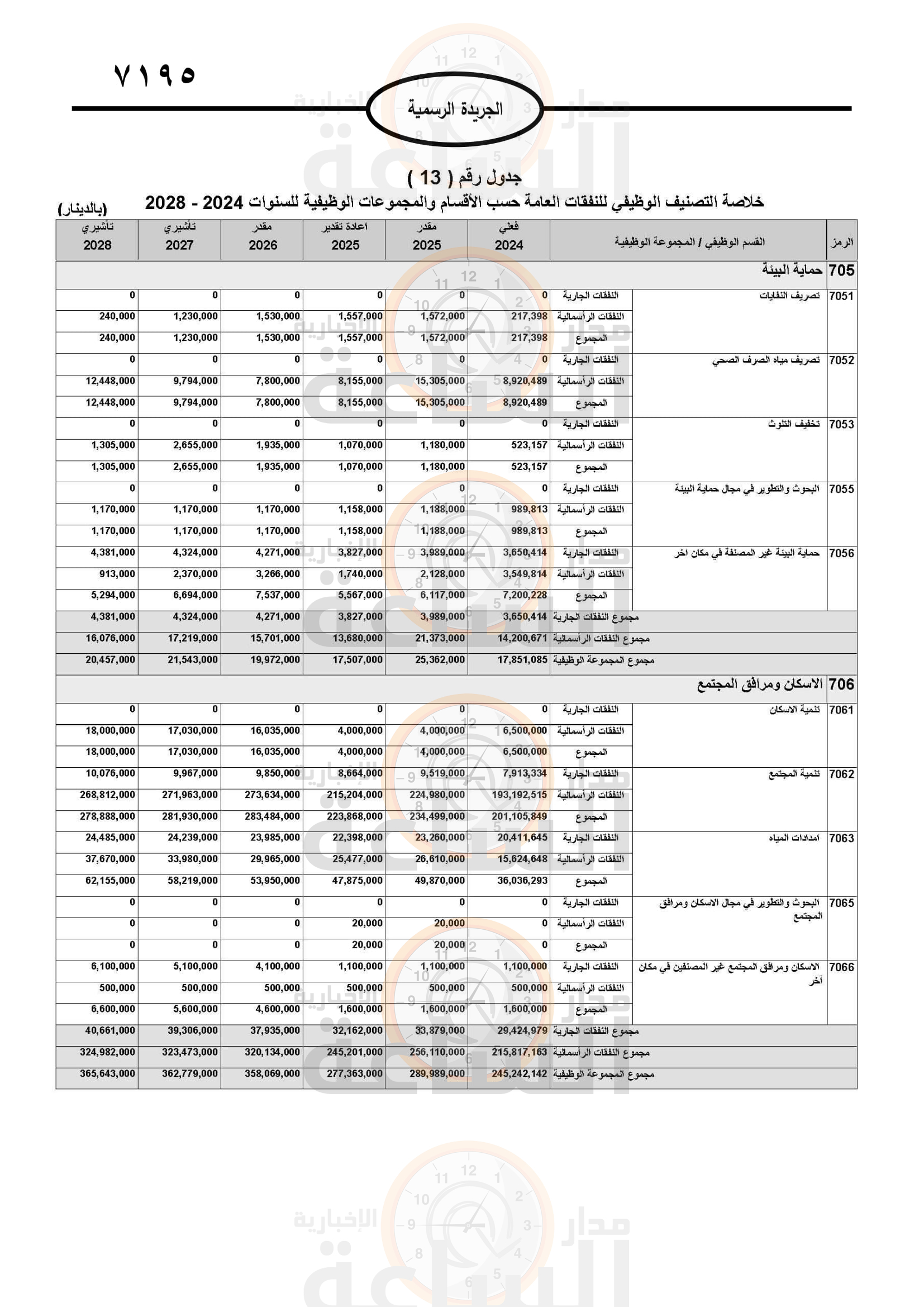Madar Al-Saa Images 0.1249932076560295