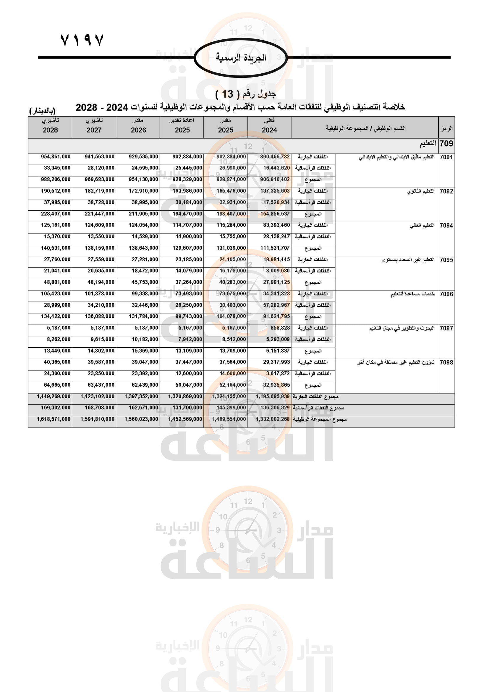 Madar Al-Saa Images 0.5801198859311683