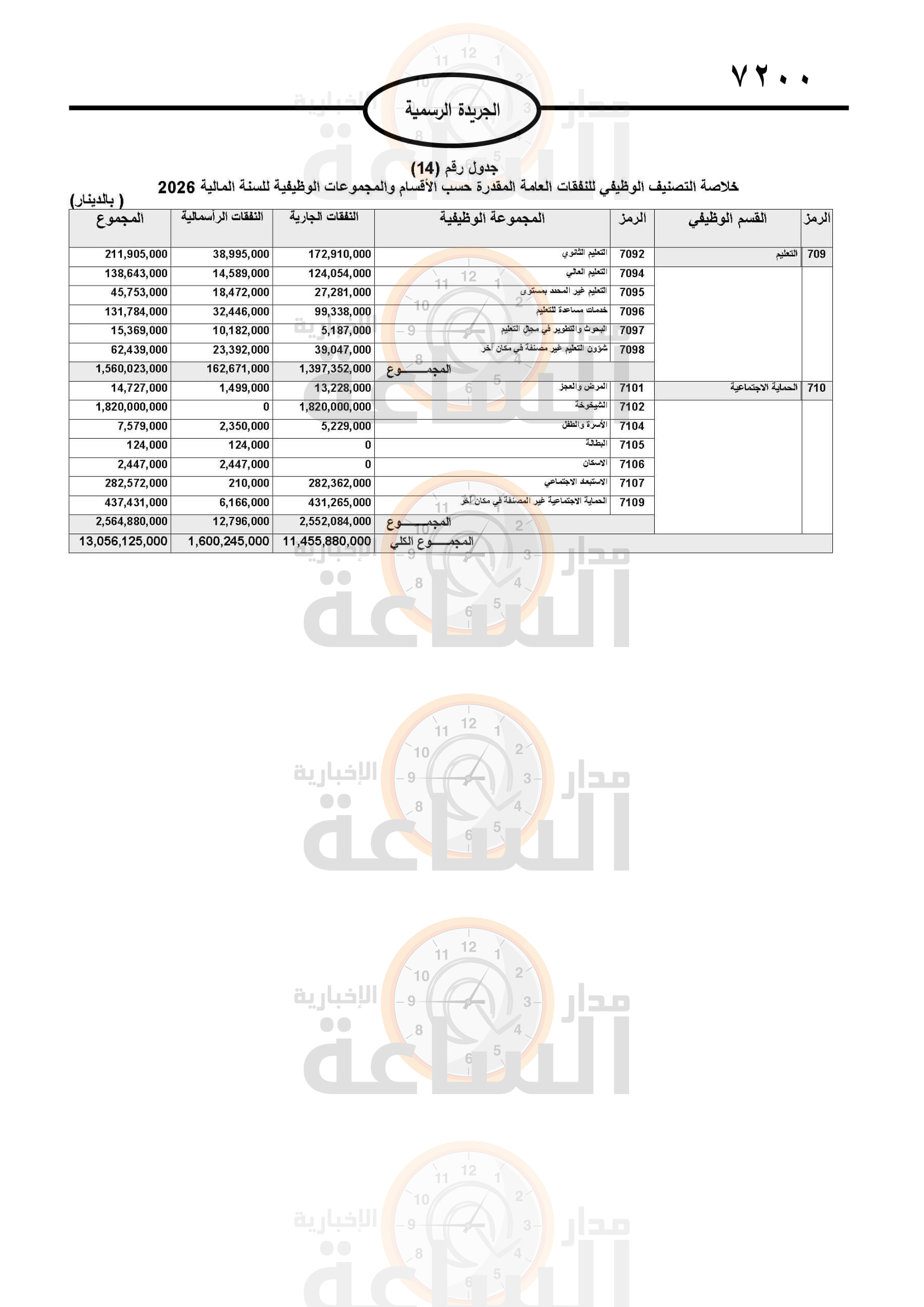 Madar Al-Saa Images 0.8525923435817713