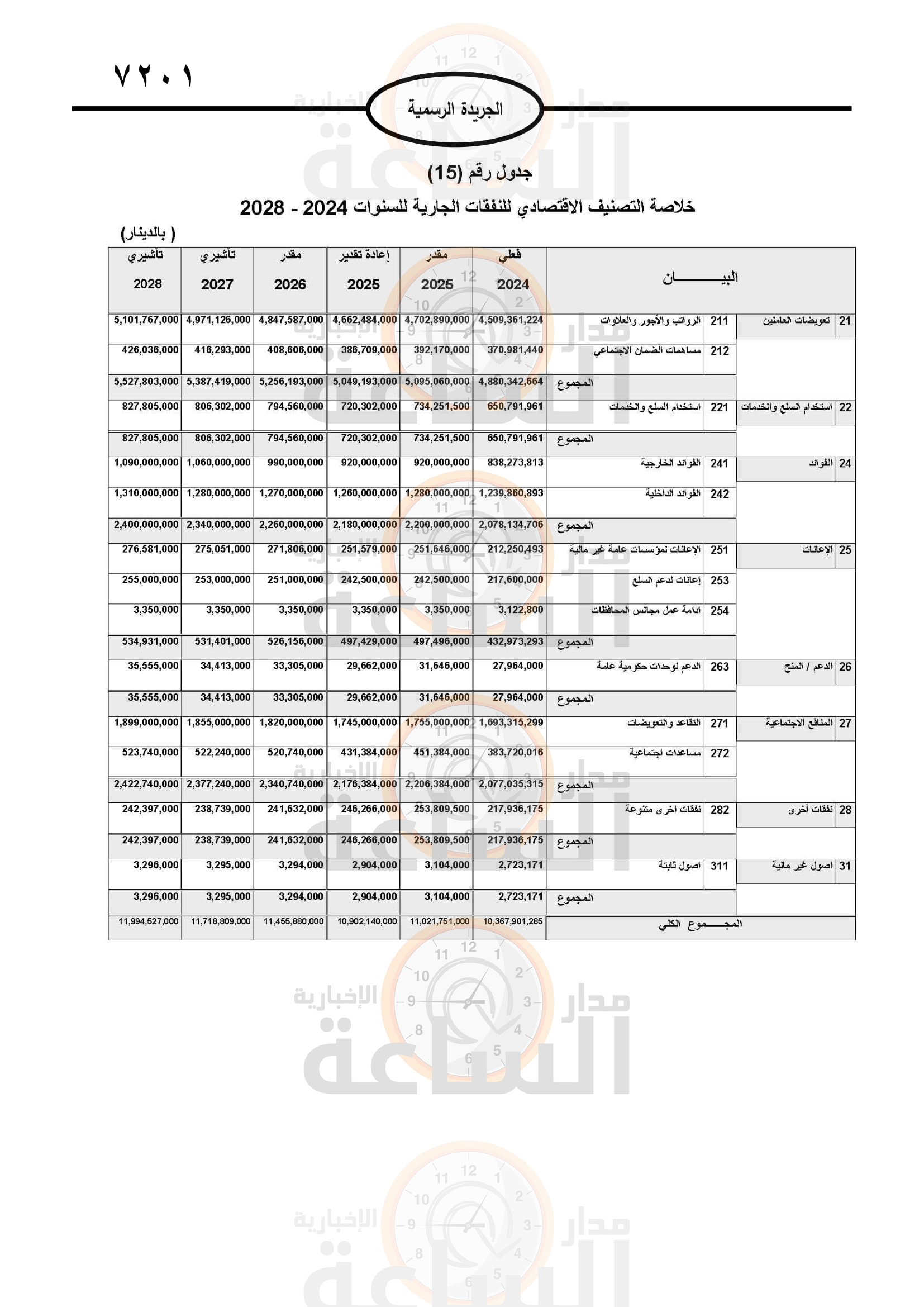 Madar Al-Saa Images 0.2637816199586468
