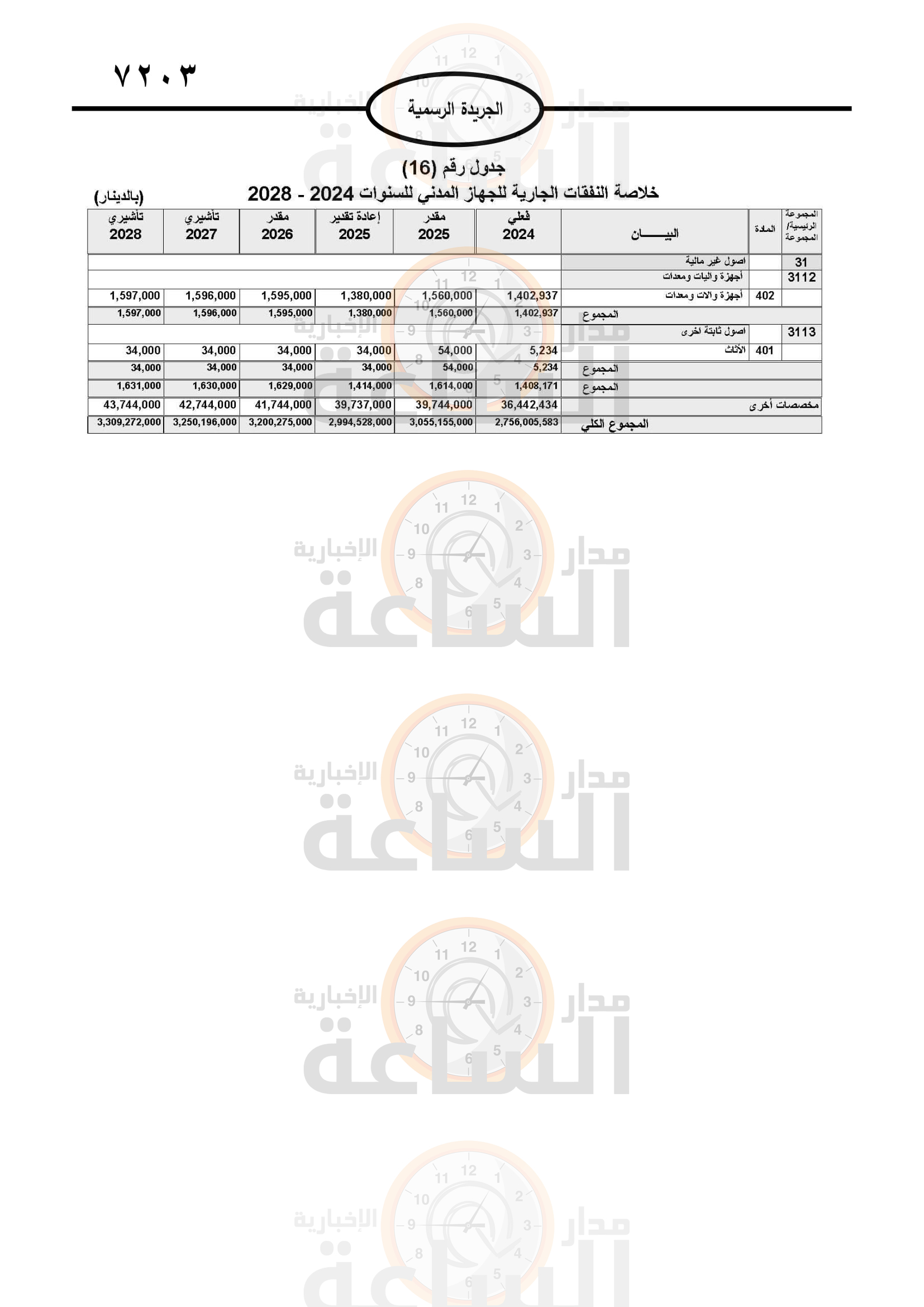 Madar Al-Saa Images 0.5063609559306113
