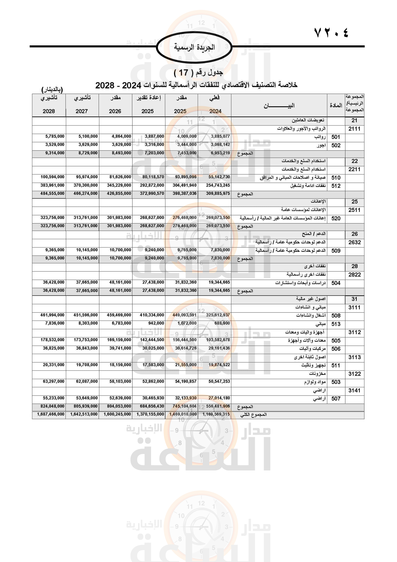 Madar Al-Saa Images 0.9996928184777074