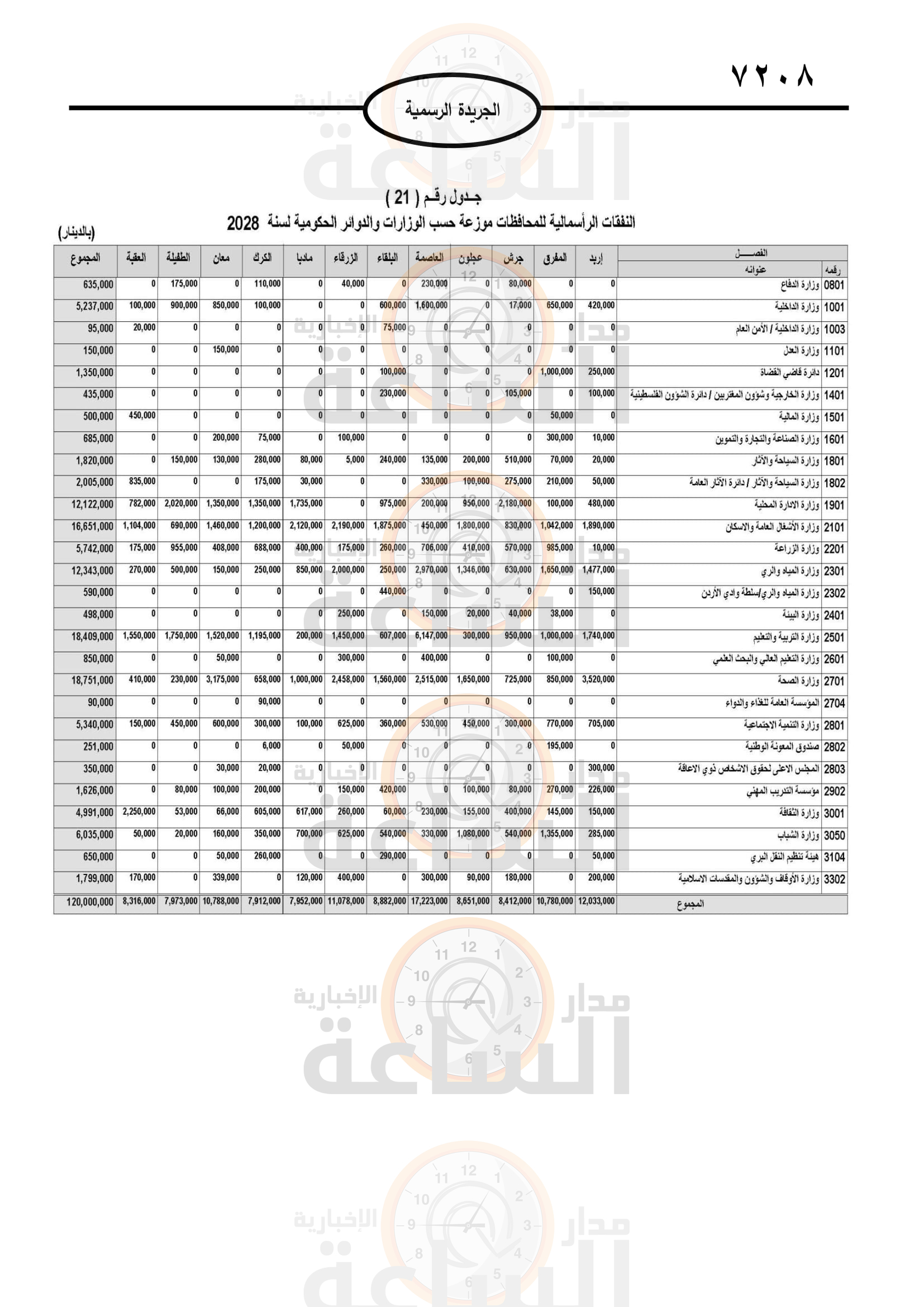 Madar Al-Saa Images 0.9499798712322978