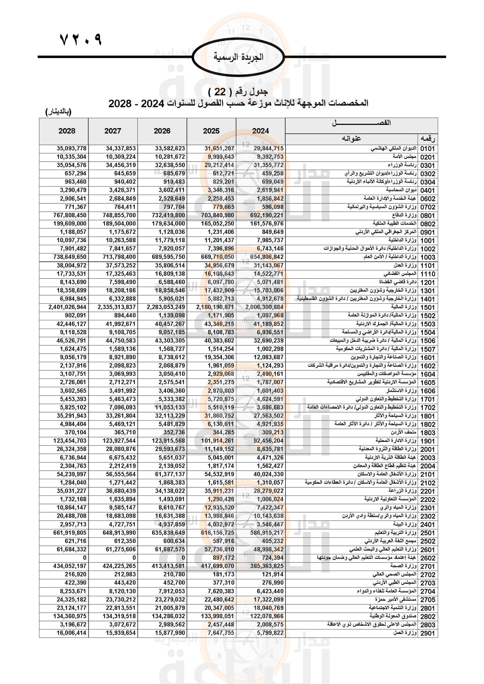 Madar Al-Saa Images 0.15392867523854636