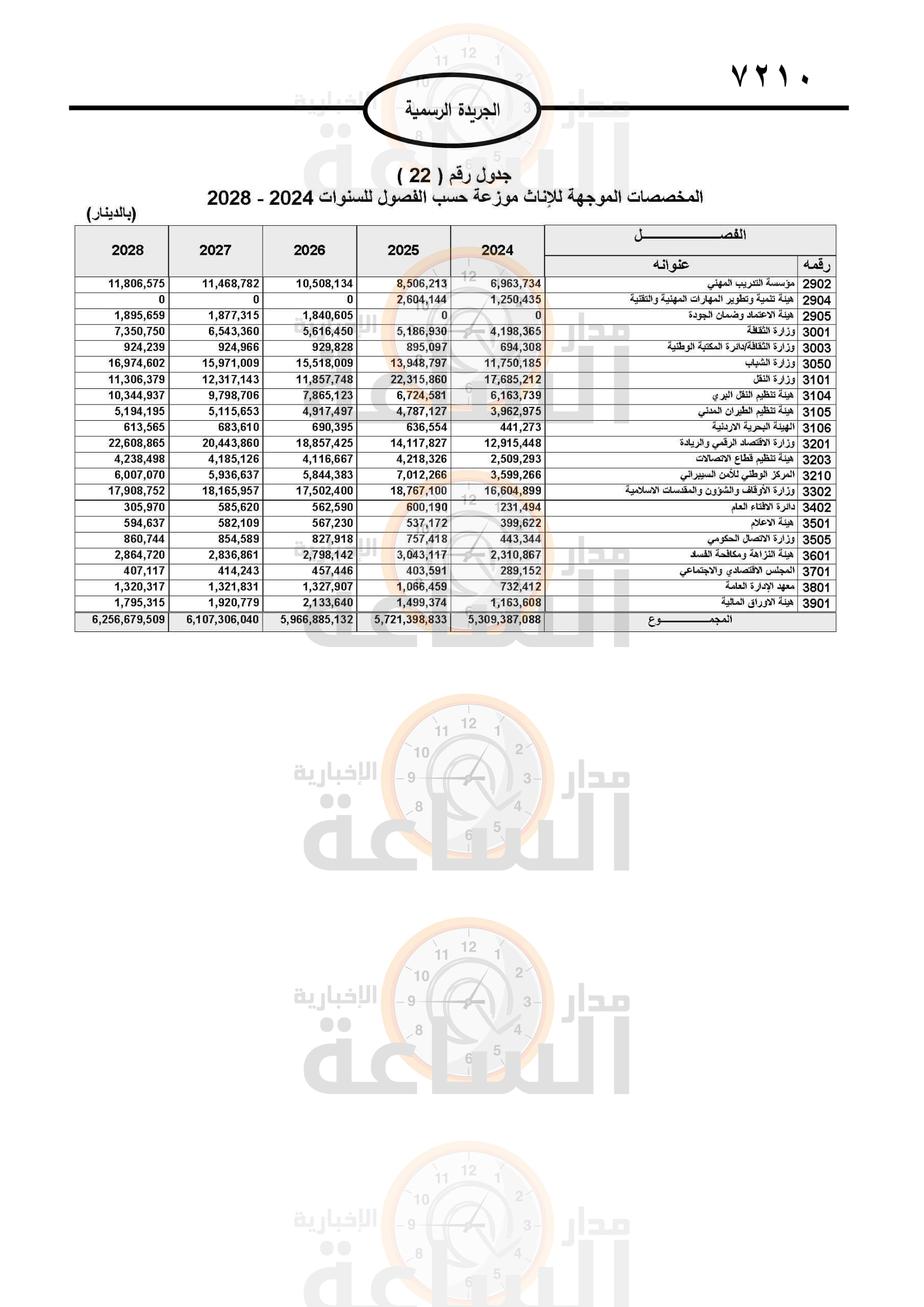 Madar Al-Saa Images 0.22674762380930336