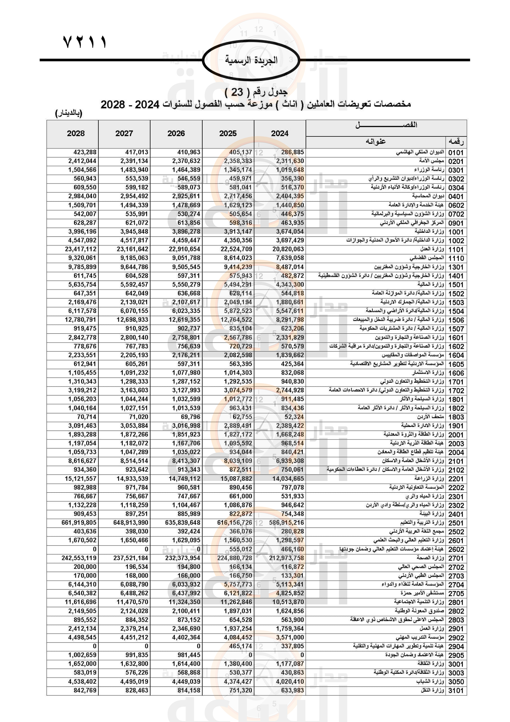 Madar Al-Saa Images 0.7145924174773666