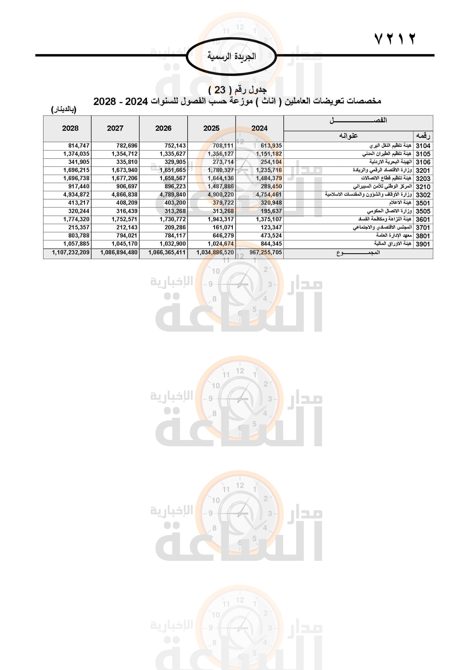 Madar Al-Saa Images 0.20605322362831402