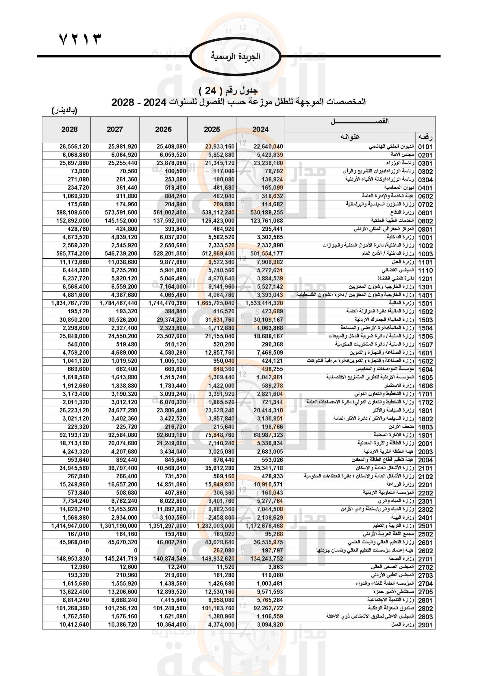 Madar Al-Saa Images 0.746634273533896