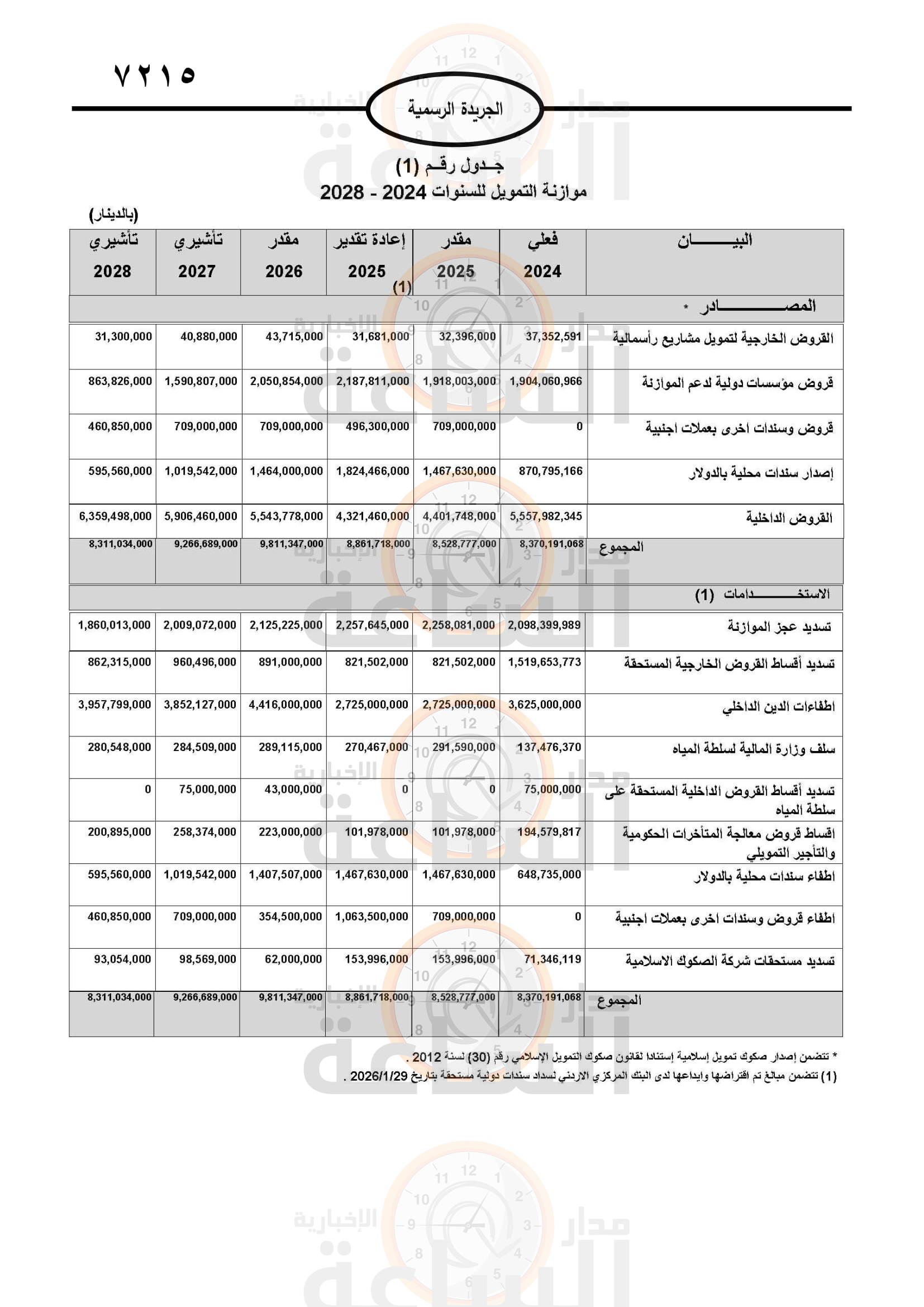 Madar Al-Saa Images 0.6914329707450749