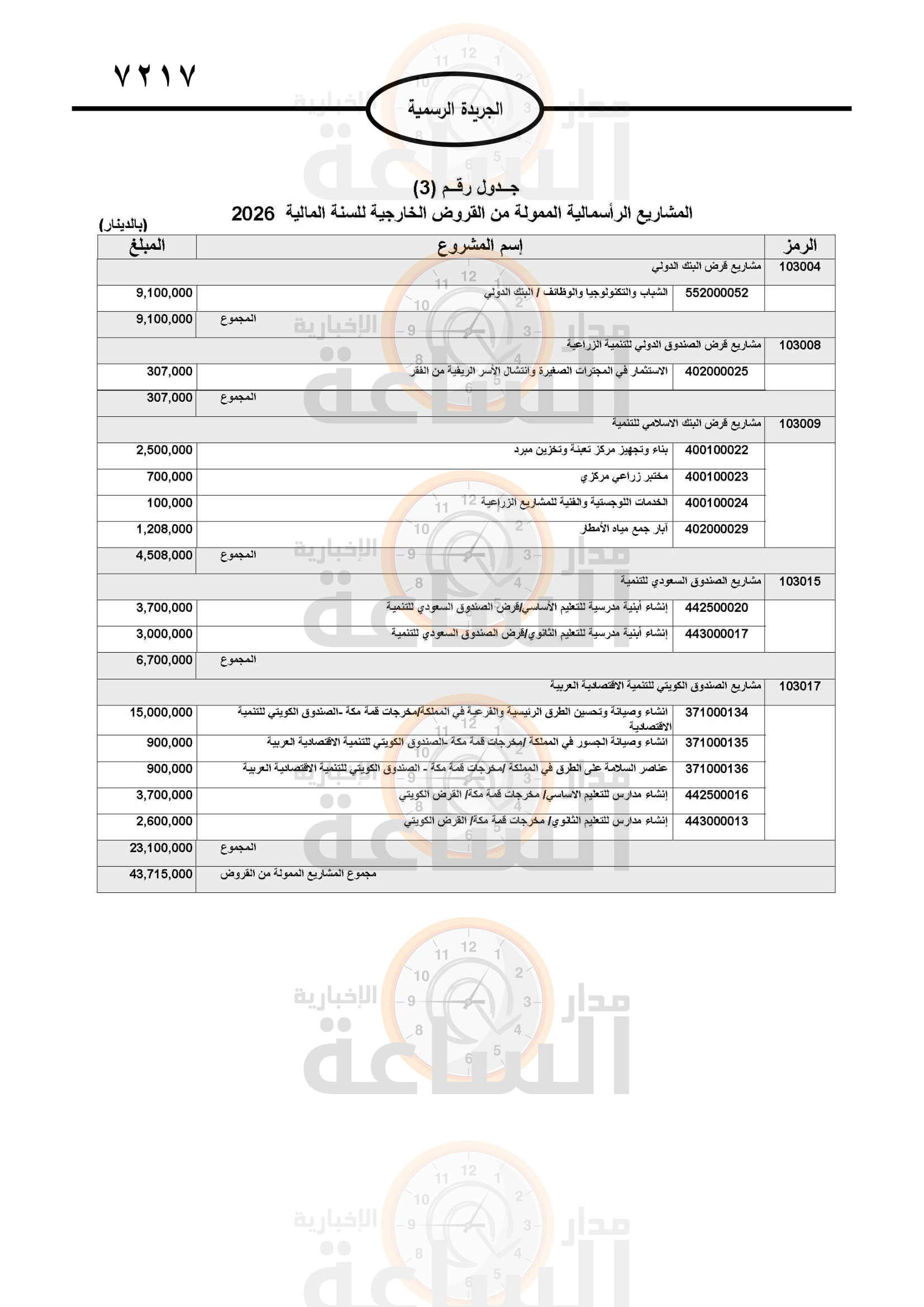 Madar Al-Saa Images 0.0028053832135355172