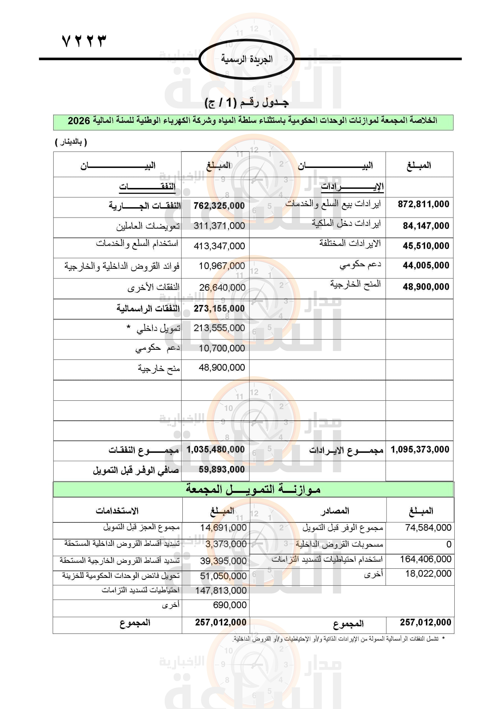 Madar Al-Saa Images 0.33077707314622884