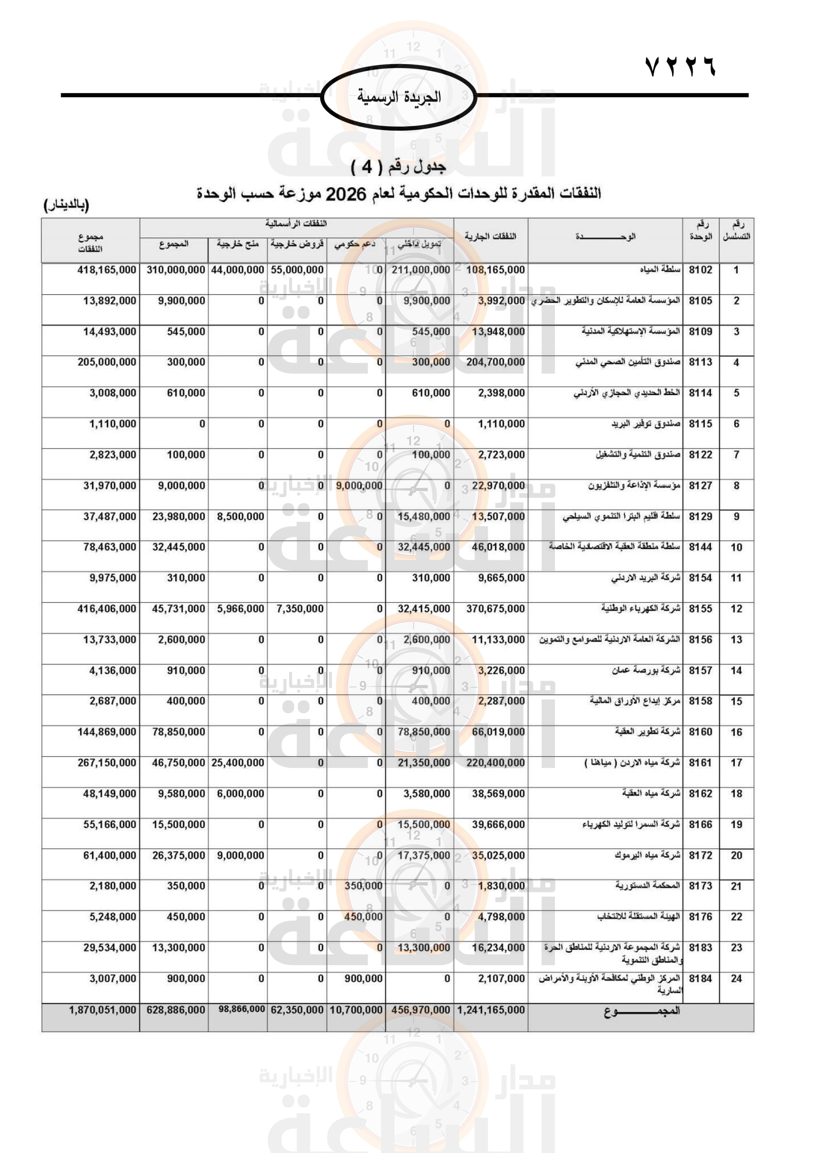 Madar Al-Saa Images 0.7118151858661136
