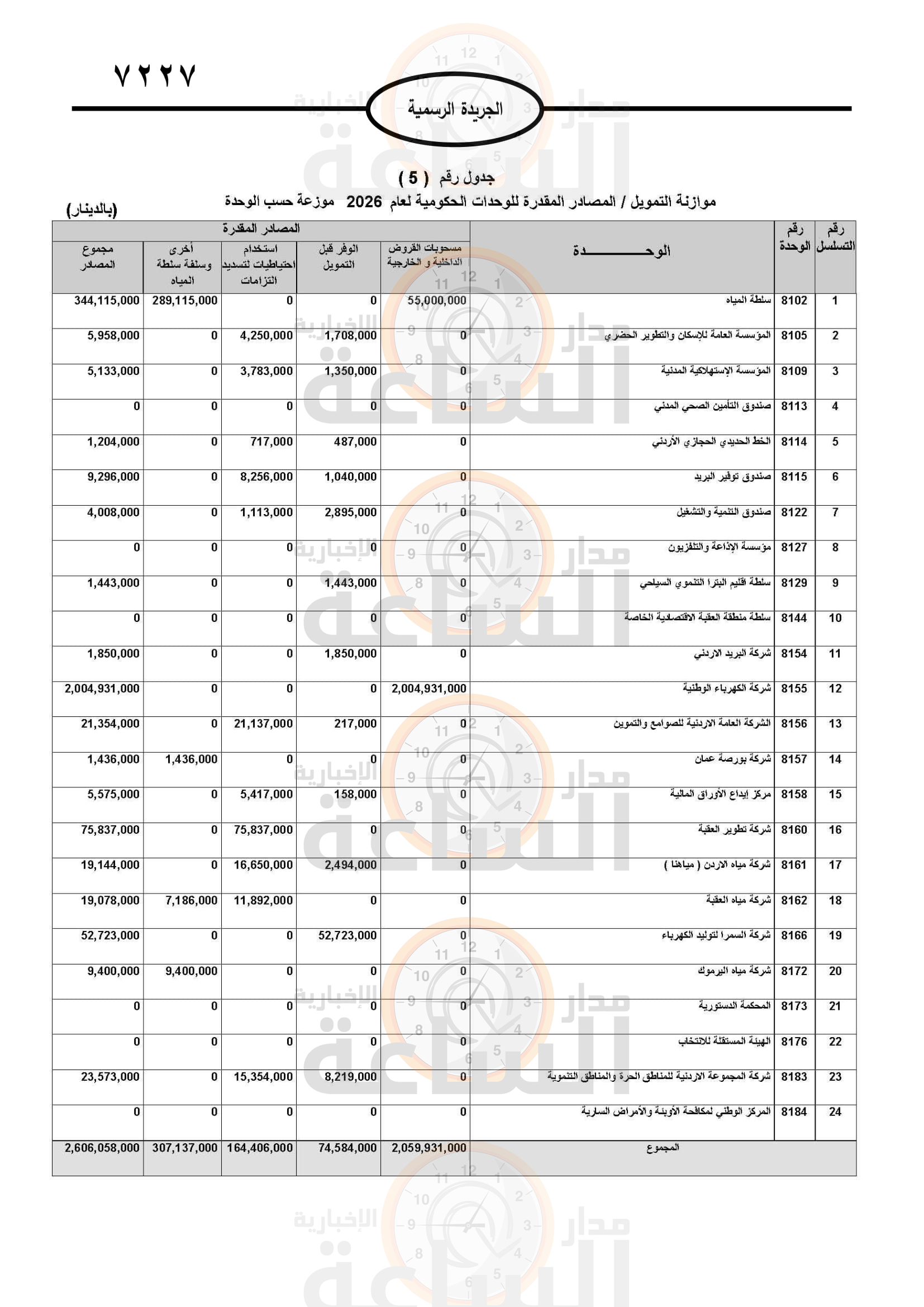 Madar Al-Saa Images 0.37524135141106363