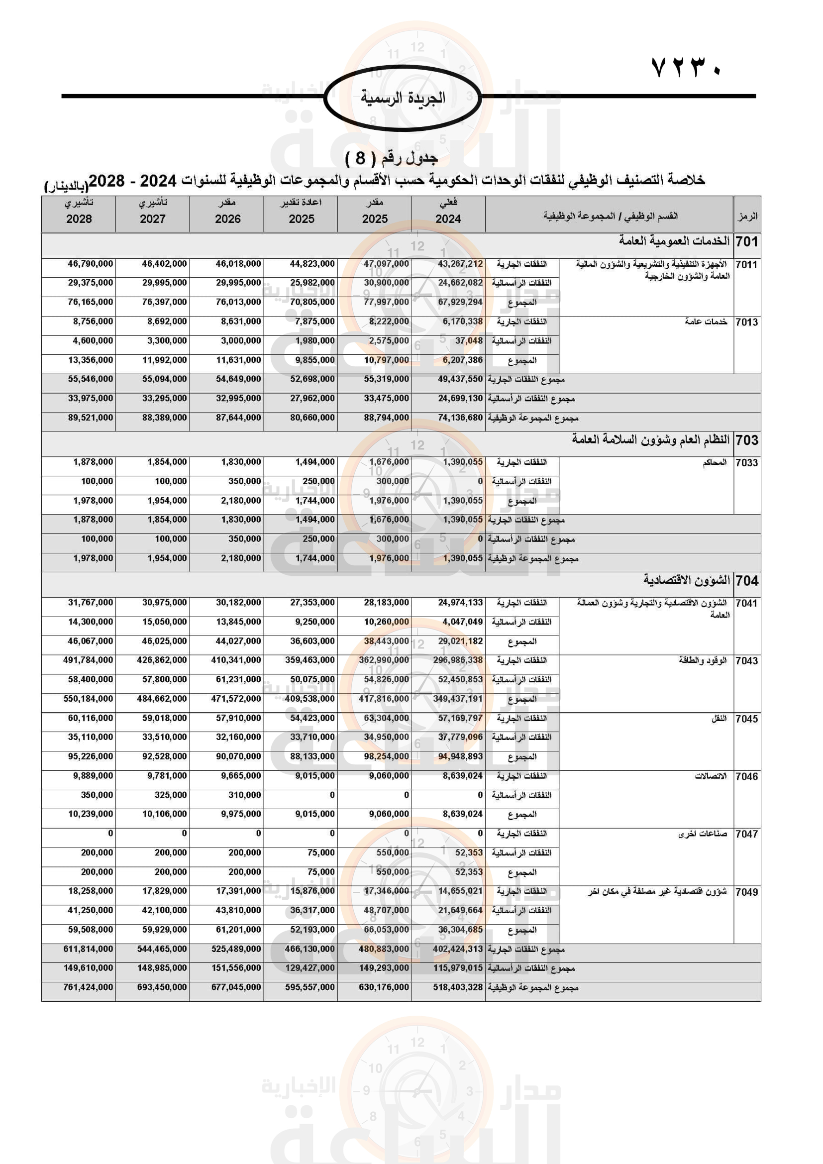 Madar Al-Saa Images 0.7153366900222226